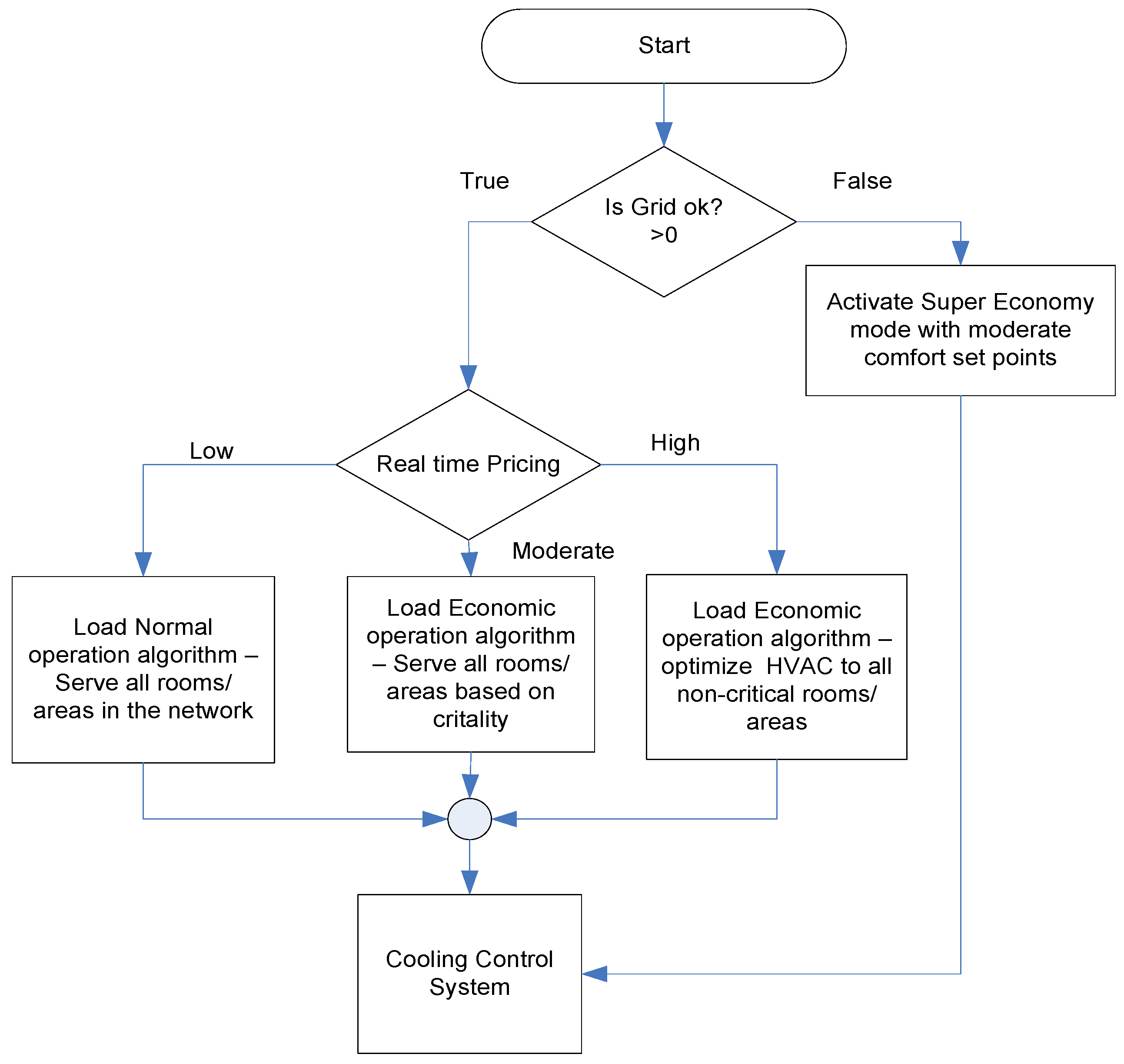Energies 10 01419 g006 Energies 10 01419 g006