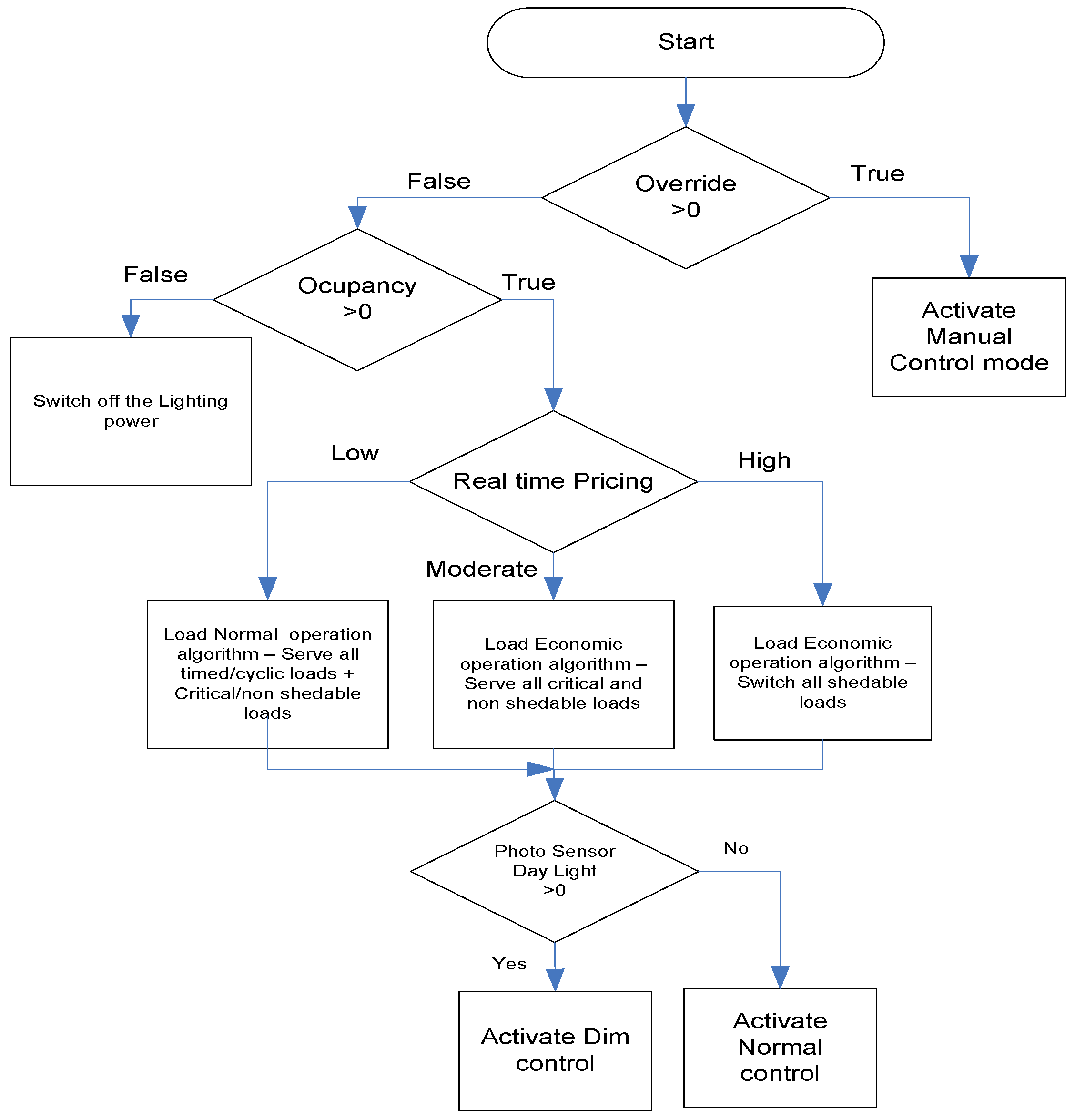 Energies 10 01419 g009 Energies 10 01419 g009