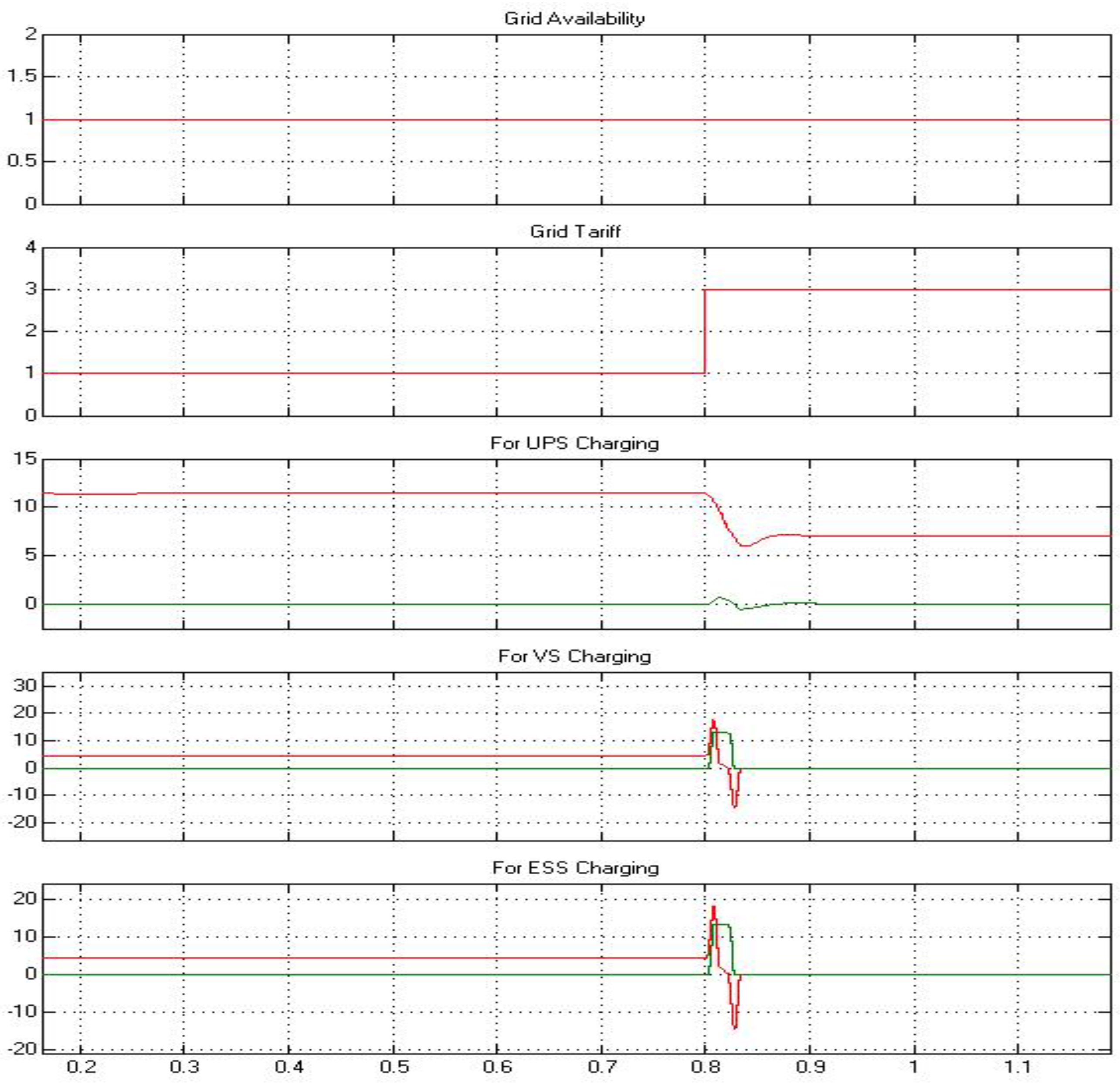 Energies 10 01419 g017 Energies 10 01419 g017