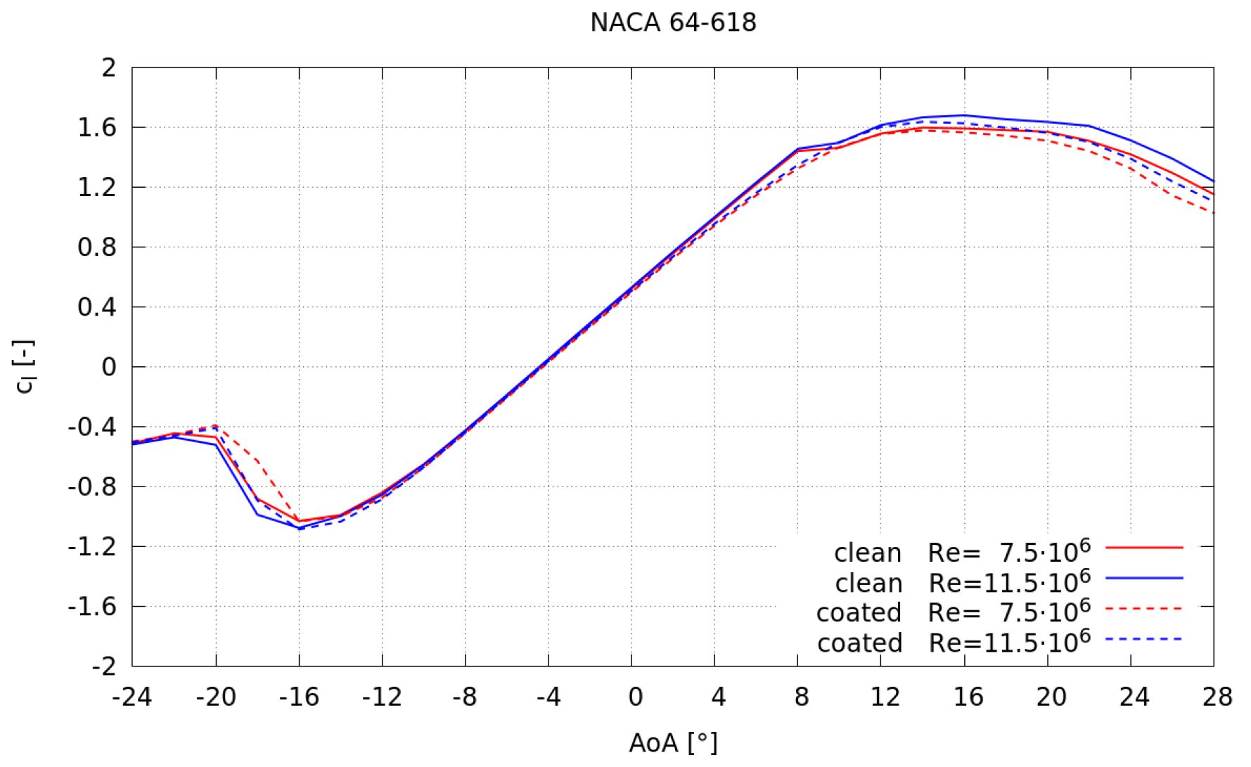 Energies 10 01420 g009a 550