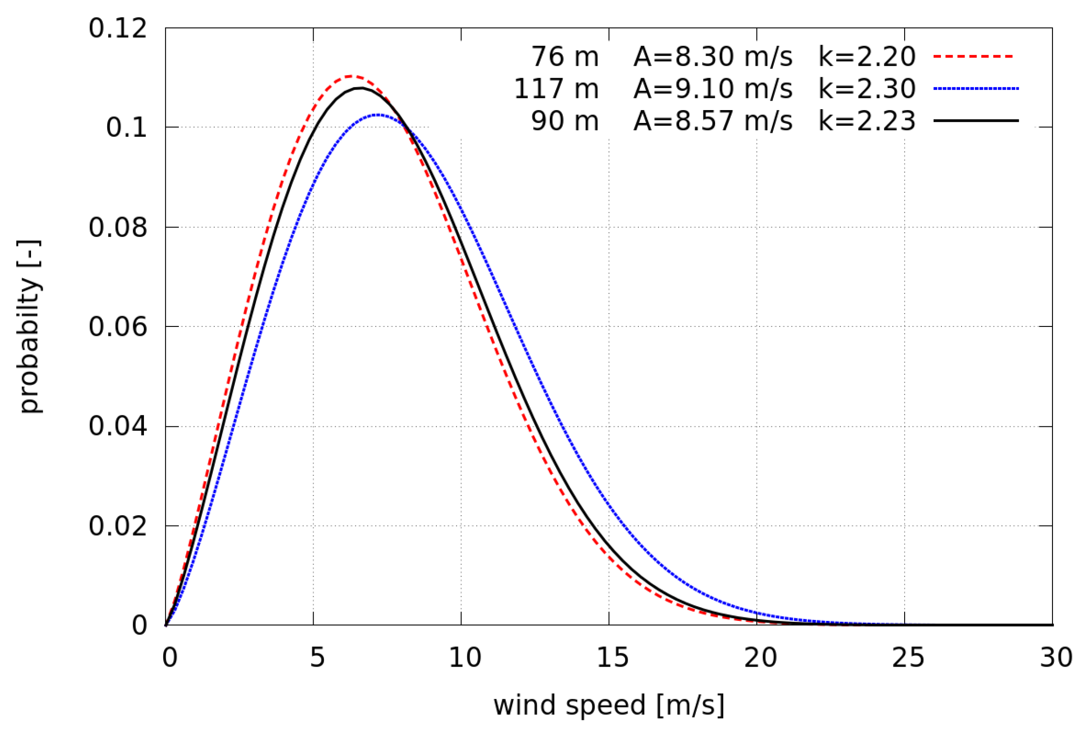 Energies 10 01420 g013 550