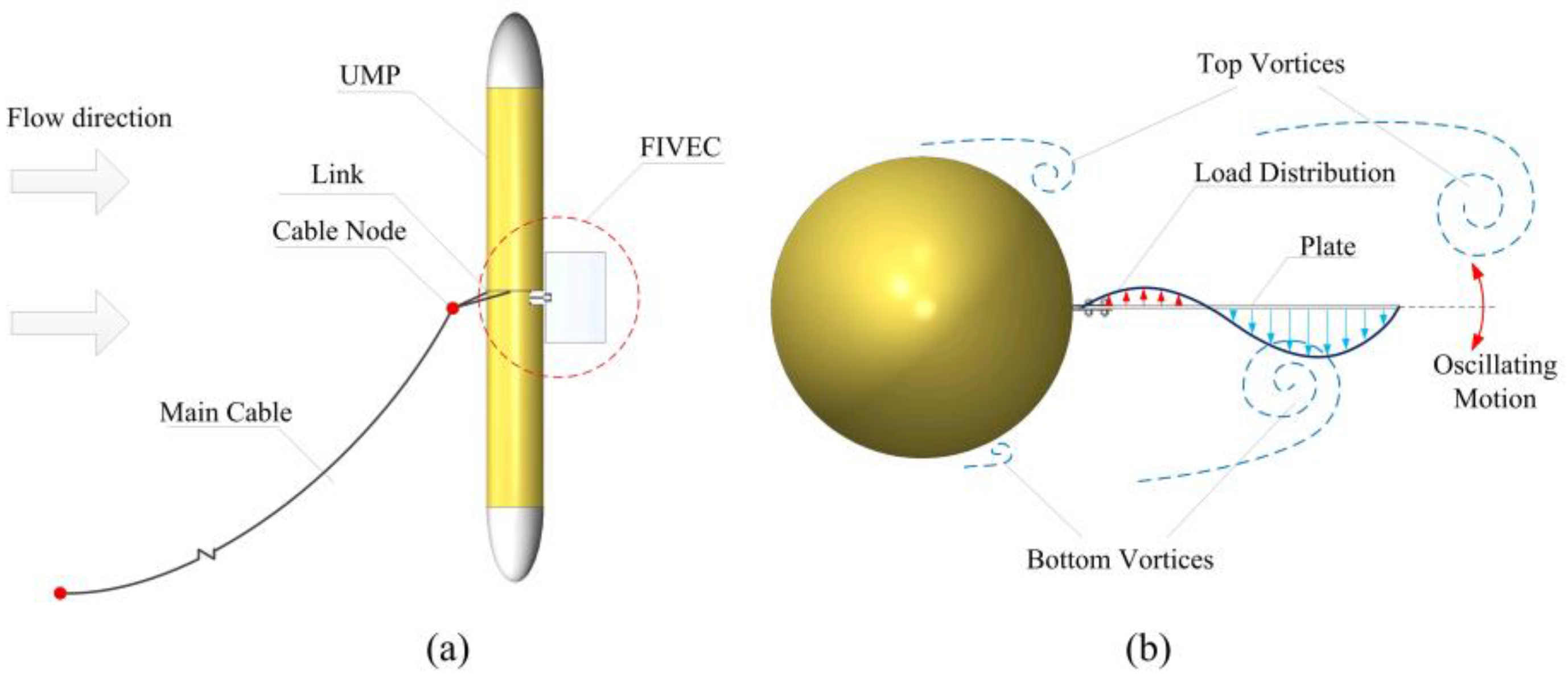Energies 10 01427 g001