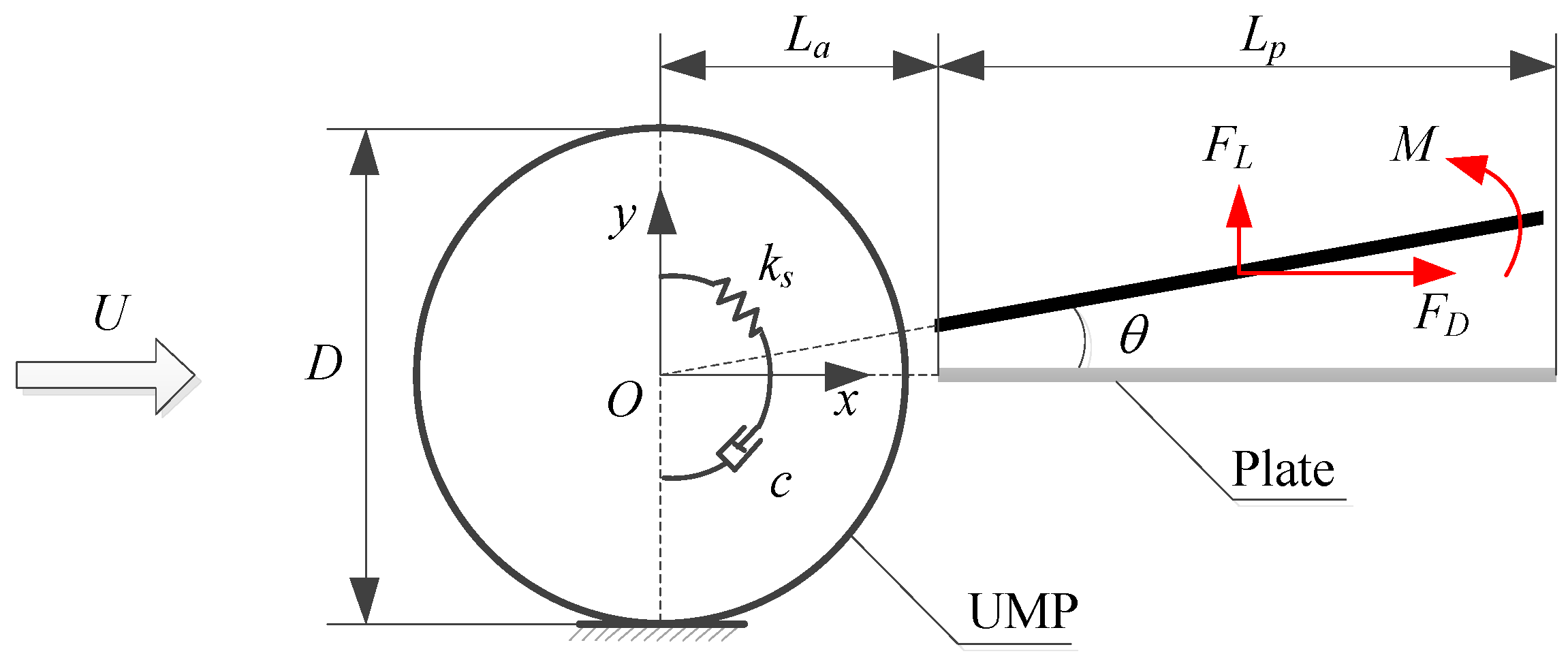 Energies 10 01427 g003