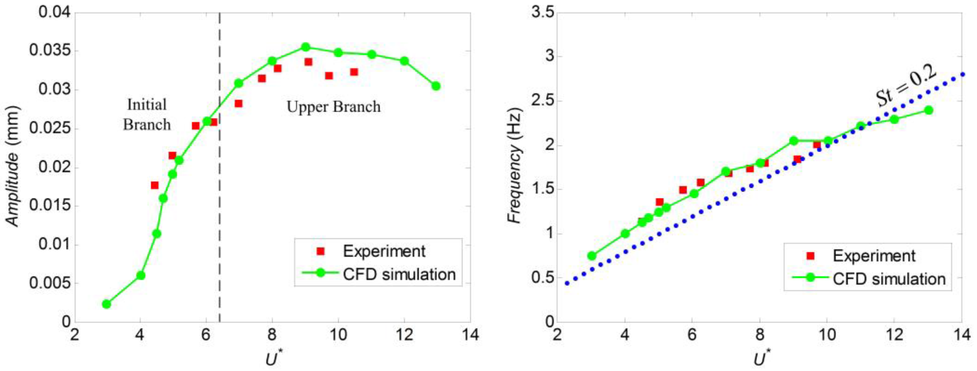 Energies 10 01427 g006