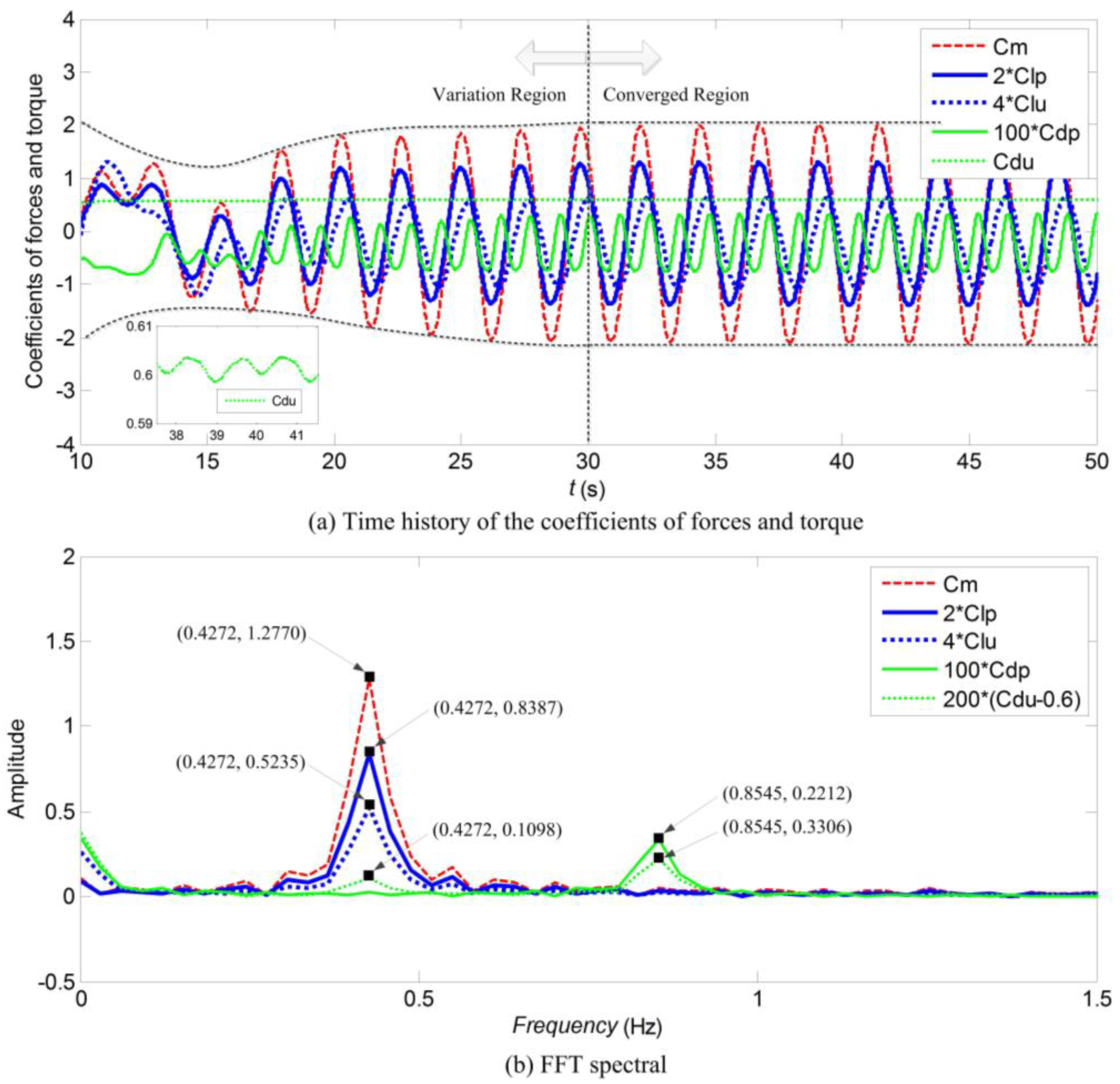 Energies 10 01427 g007