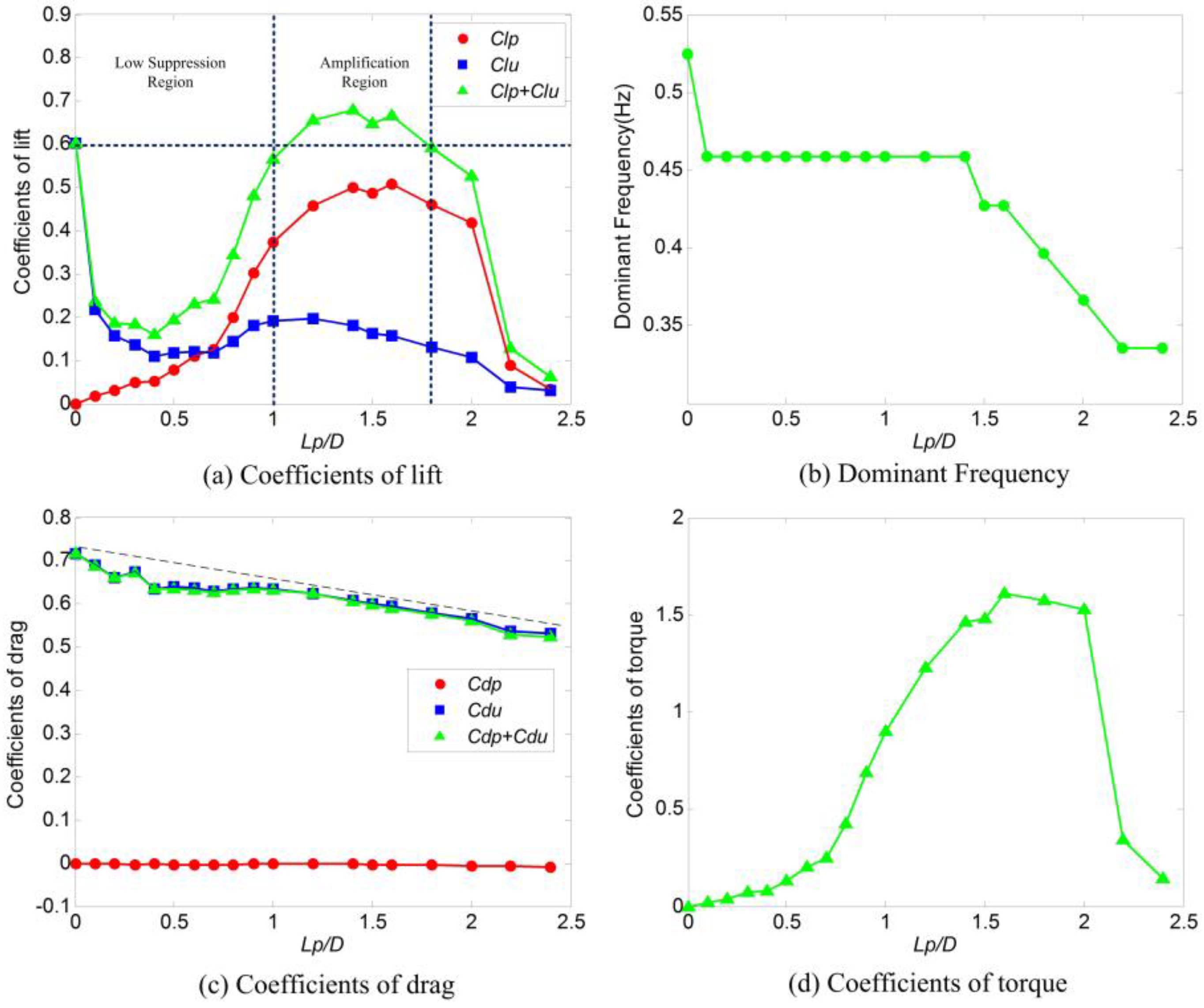 Energies 10 01427 g008