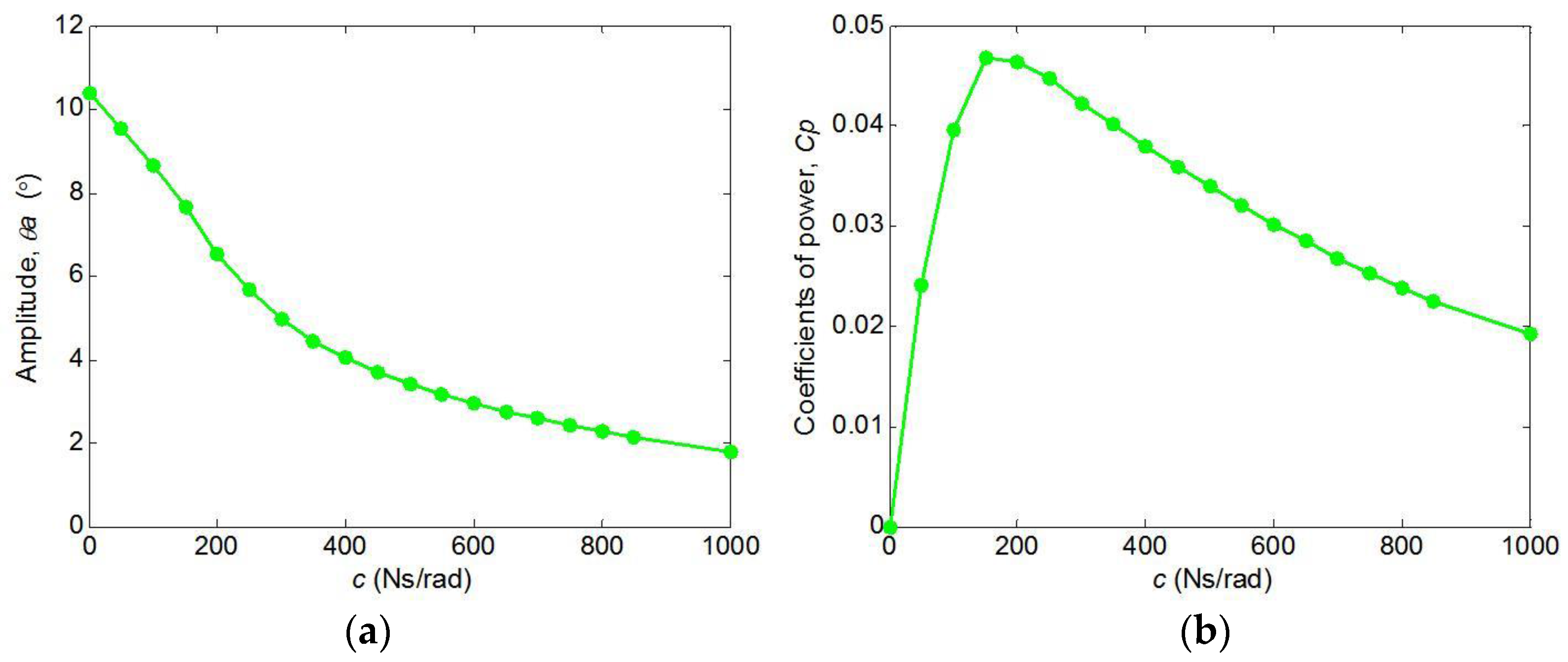 Energies 10 01427 g010