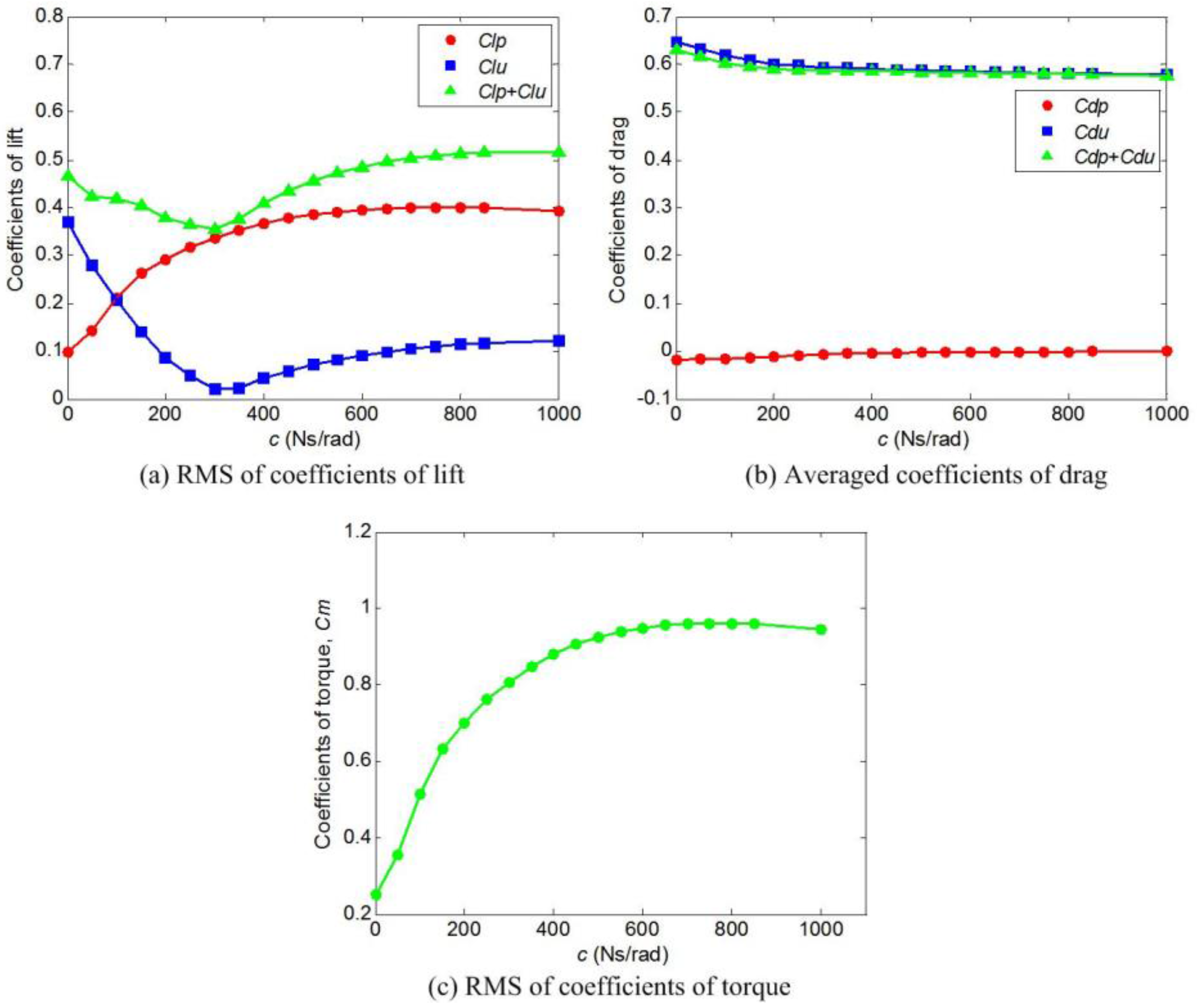 Energies 10 01427 g011