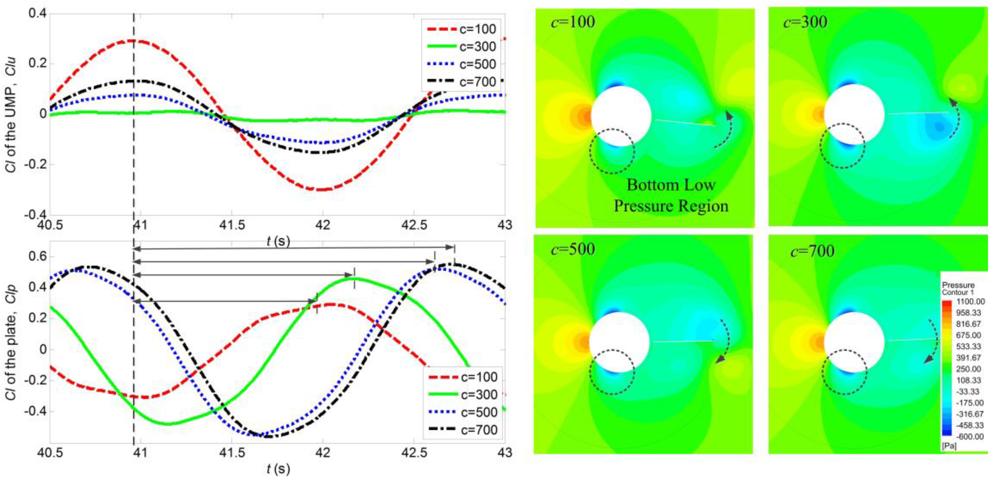 Energies 10 01427 g012