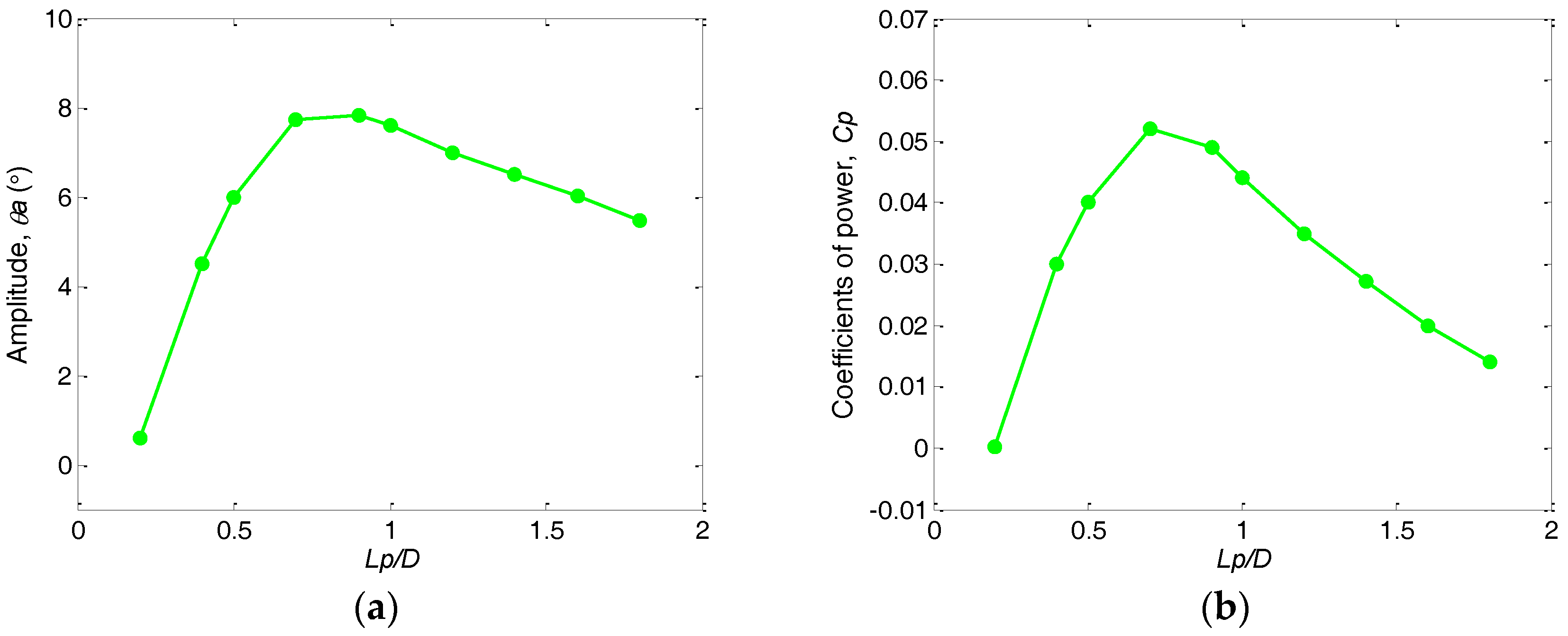 Energies 10 01427 g014