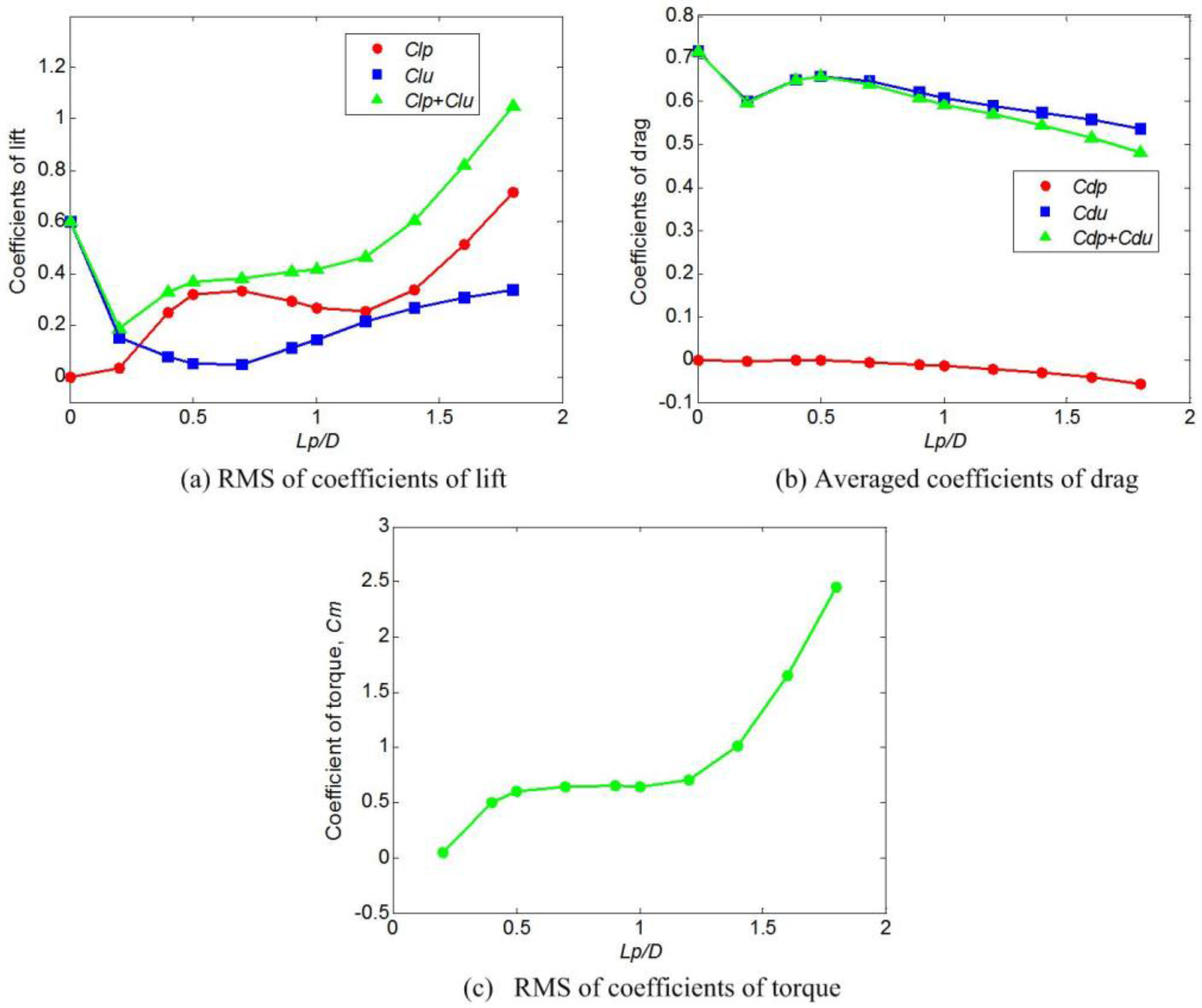 Energies 10 01427 g015
