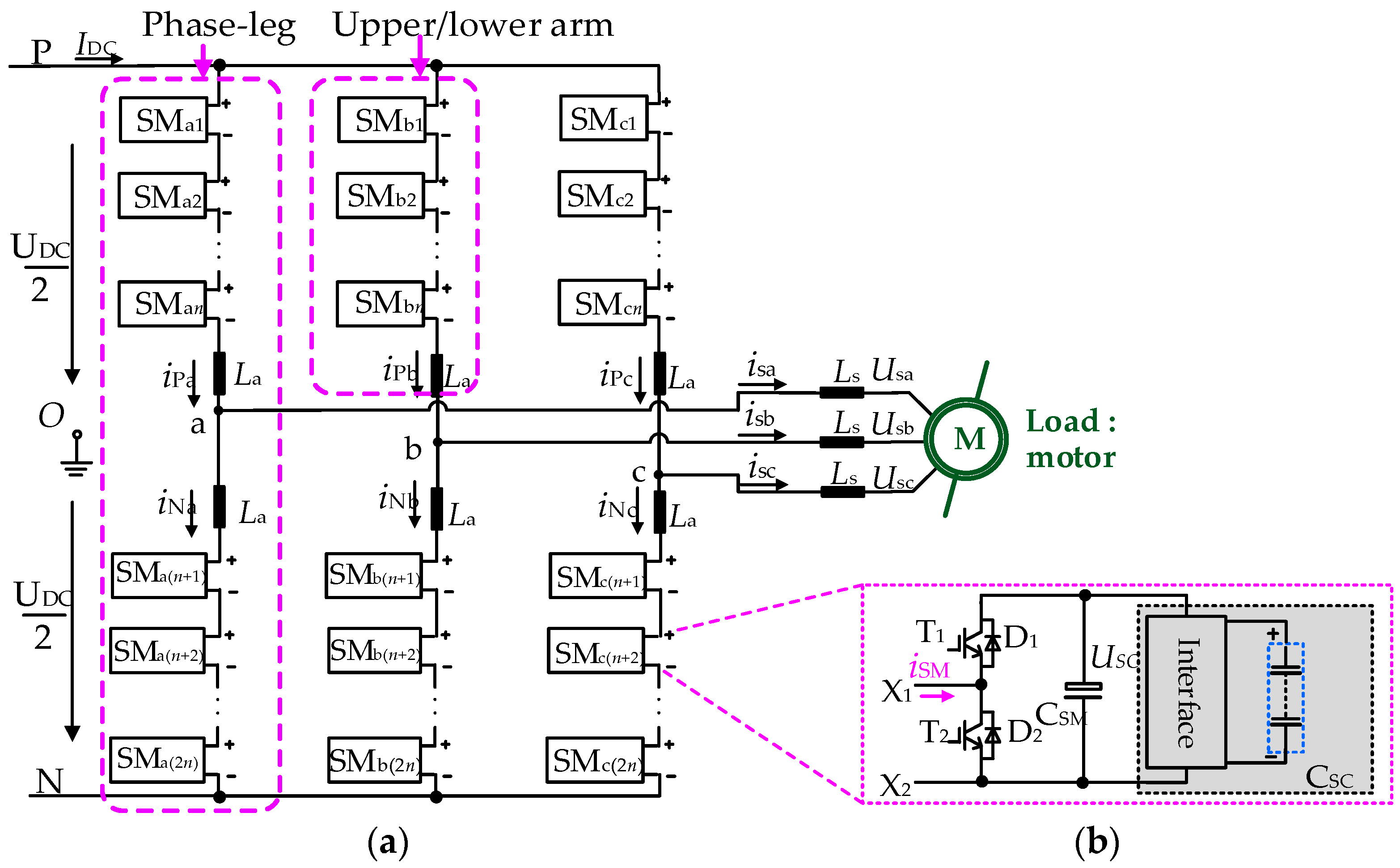Energies 10 01428 g001 Energies 10 01428 g001