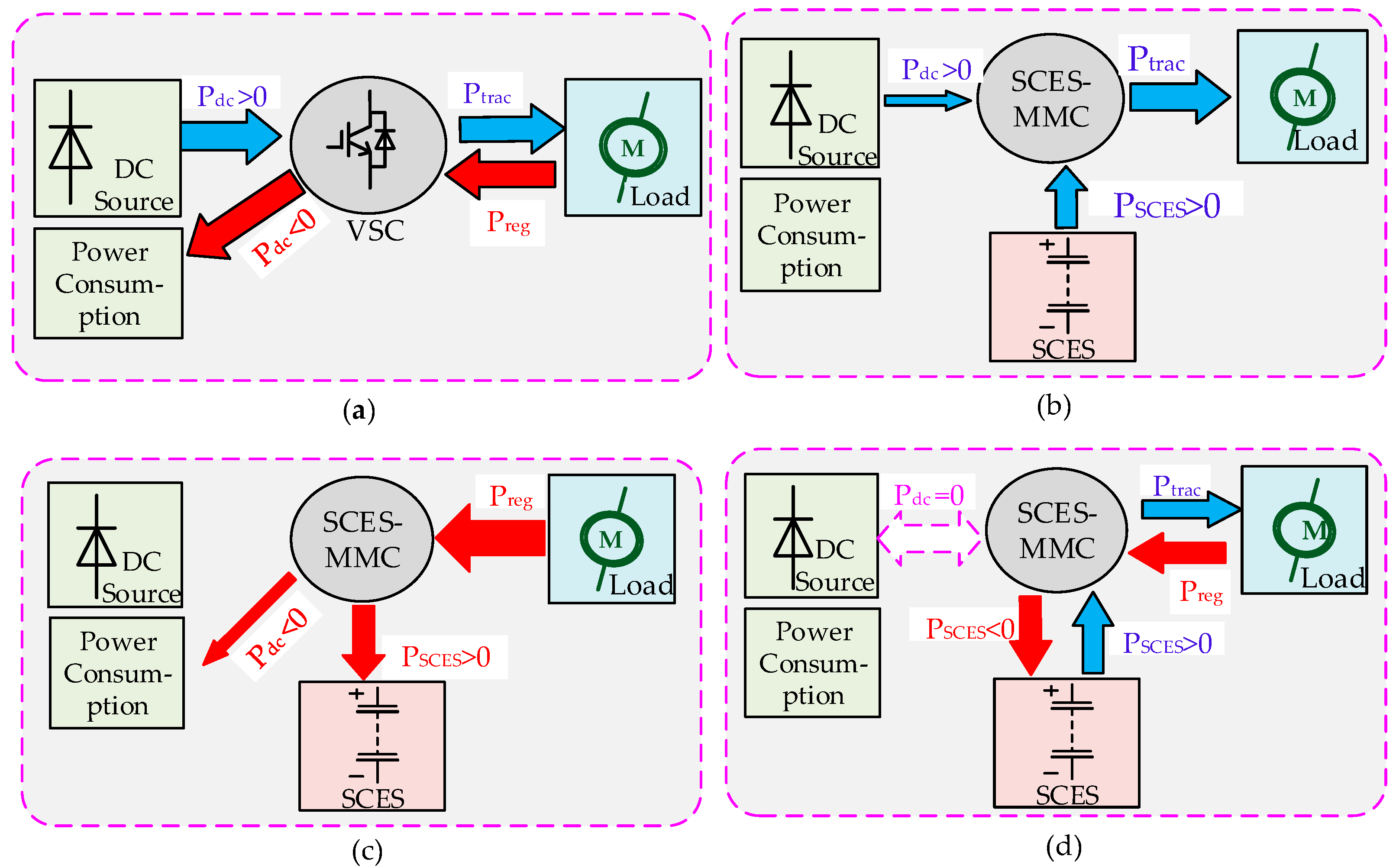 Energies 10 01428 g003 Energies 10 01428 g003