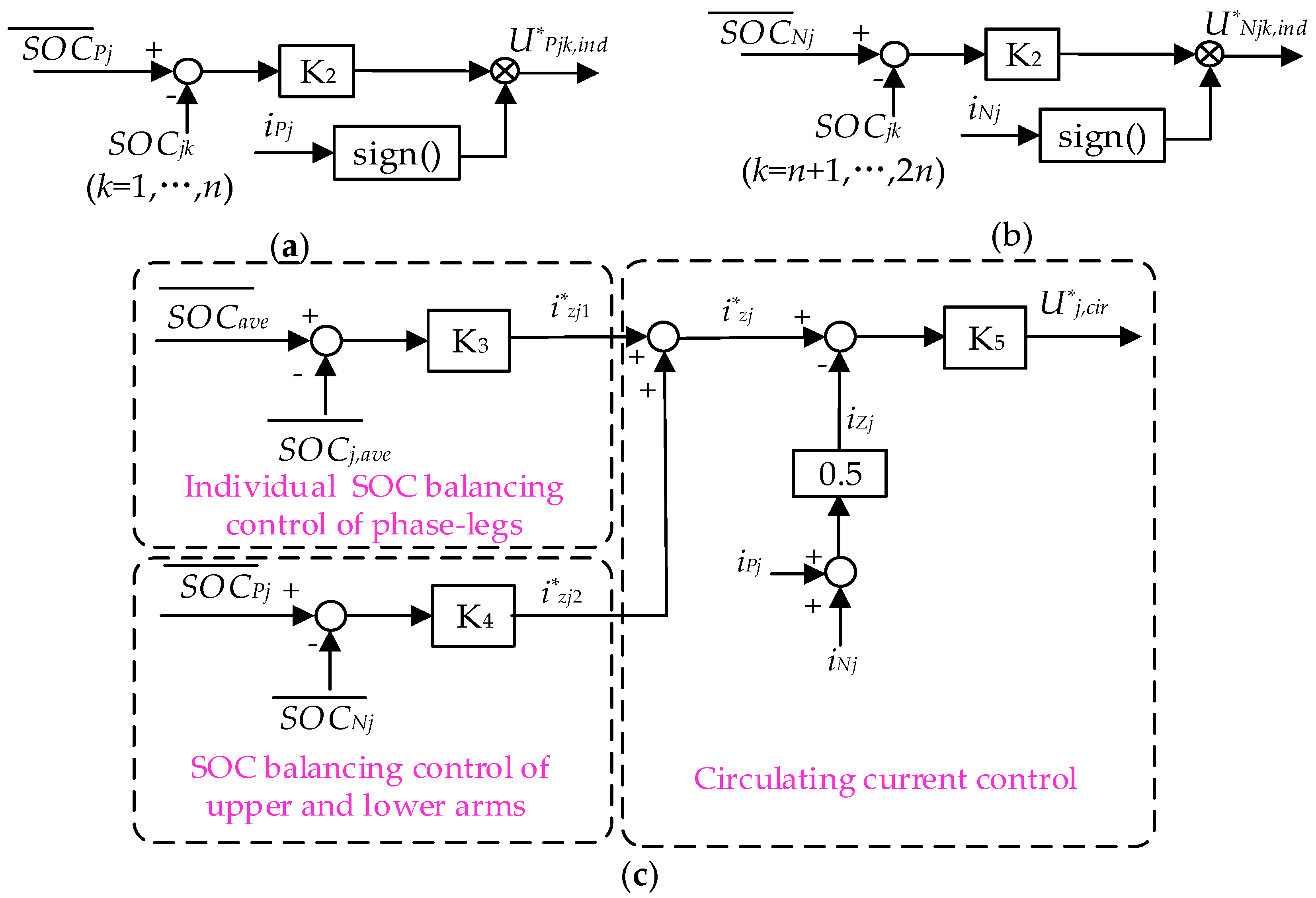 Energies 10 01428 g005 Energies 10 01428 g005