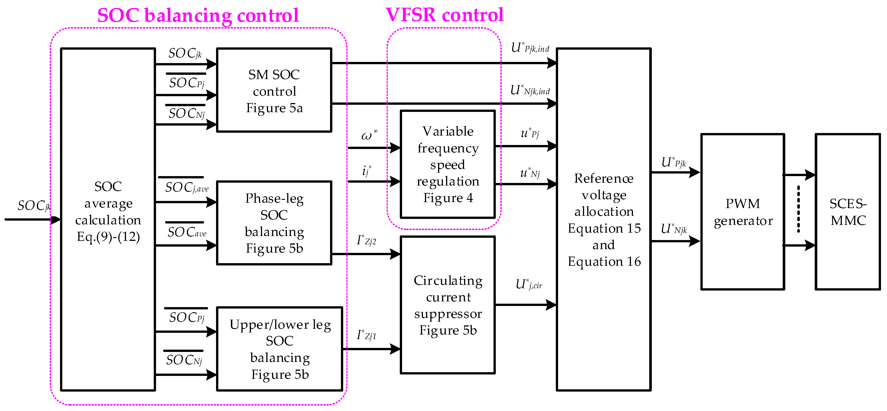 Energies 10 01428 g006 Energies 10 01428 g006