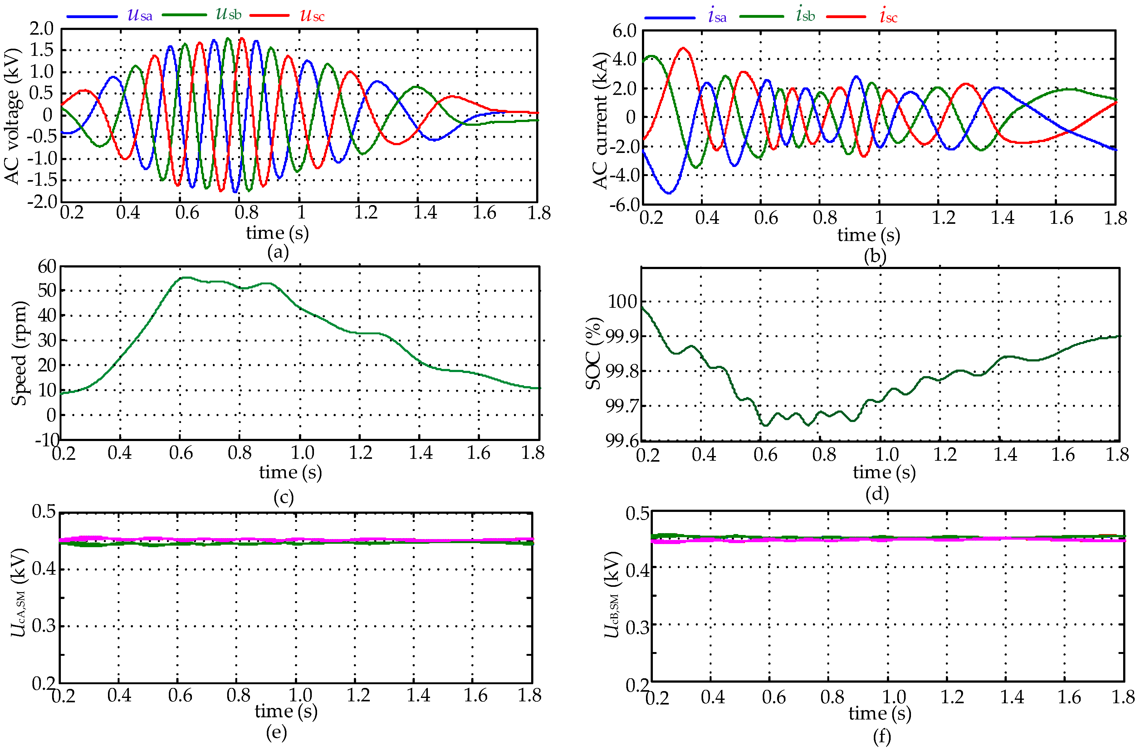 Energies 10 01428 g008 Energies 10 01428 g008
