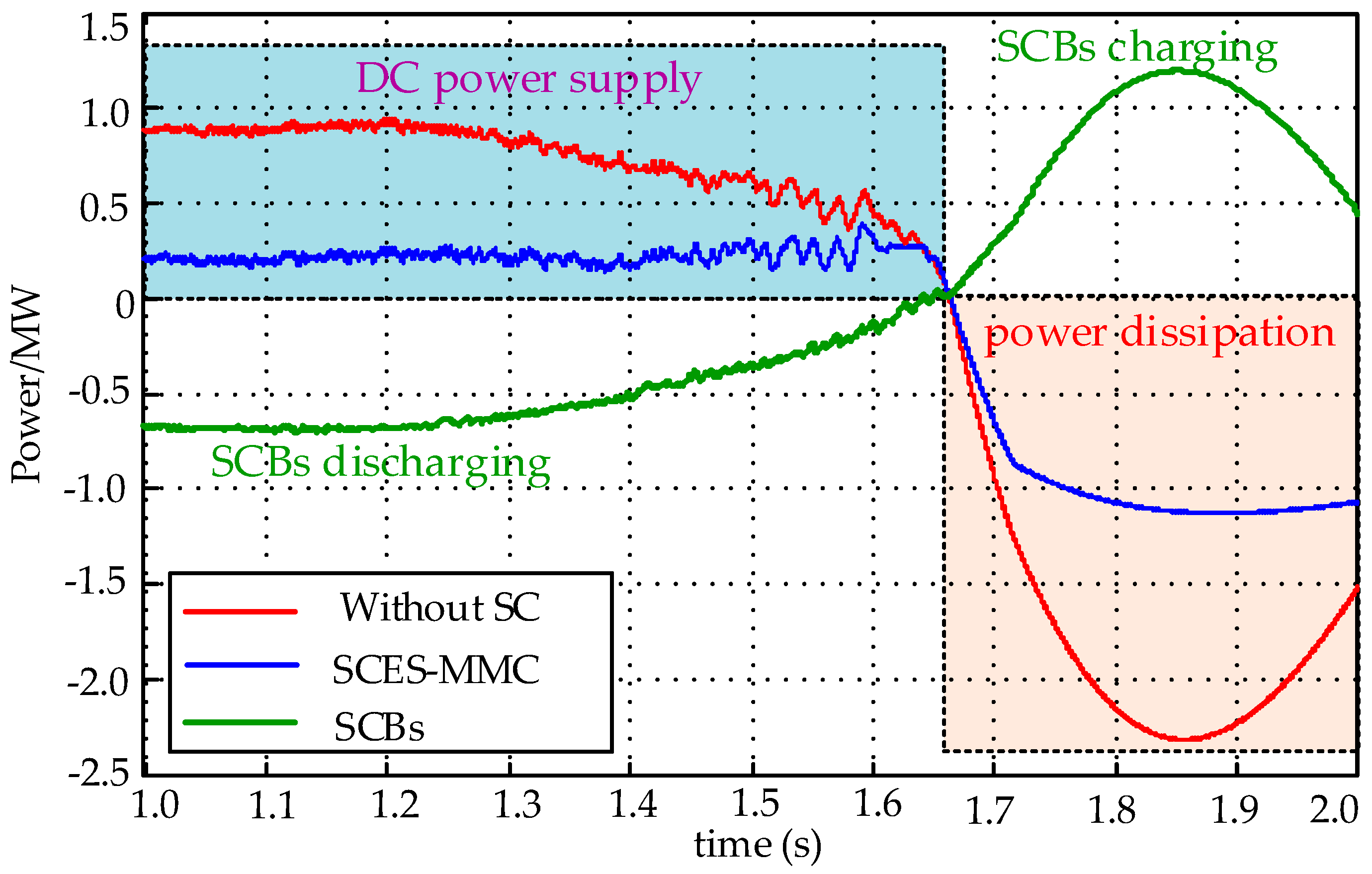 Energies 10 01428 g009 Energies 10 01428 g009