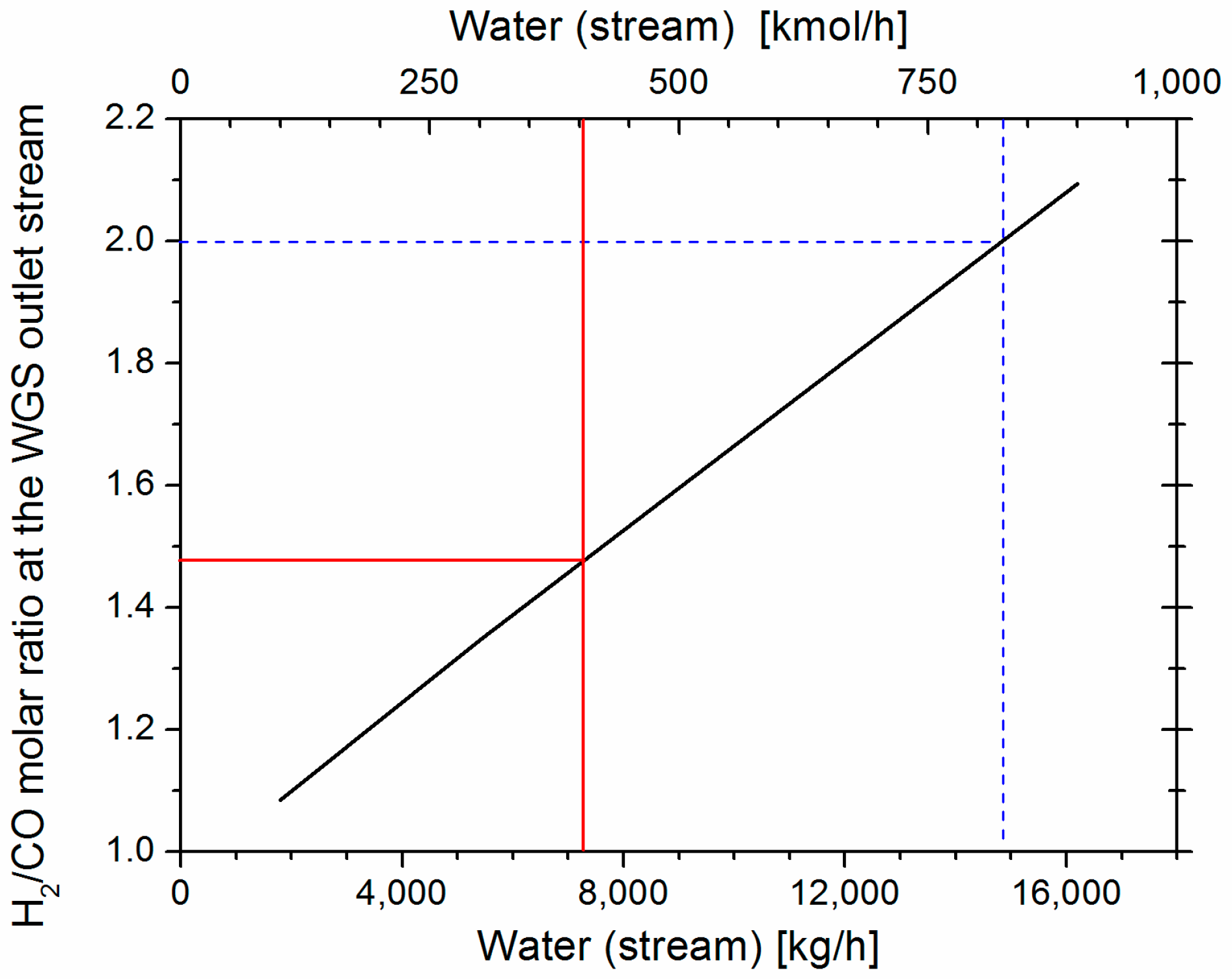 Energies 10 01429 g001