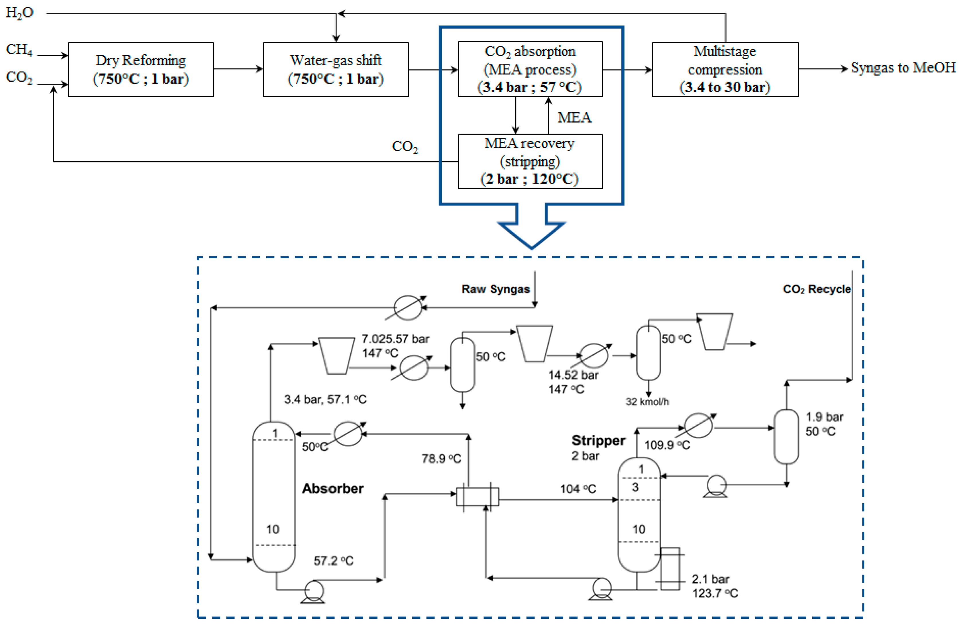 Investigating the Plasma-Assisted and Thermal Catalytic Dry Methane ...