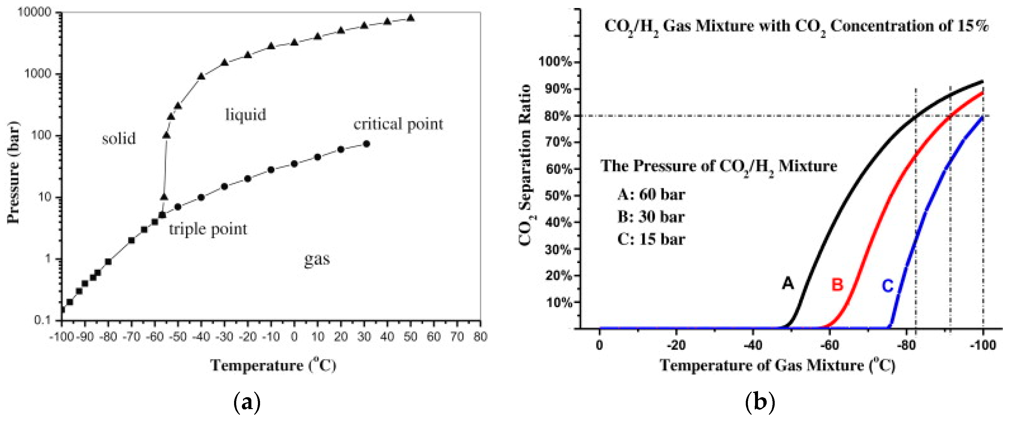 Energies 10 01429 g006
