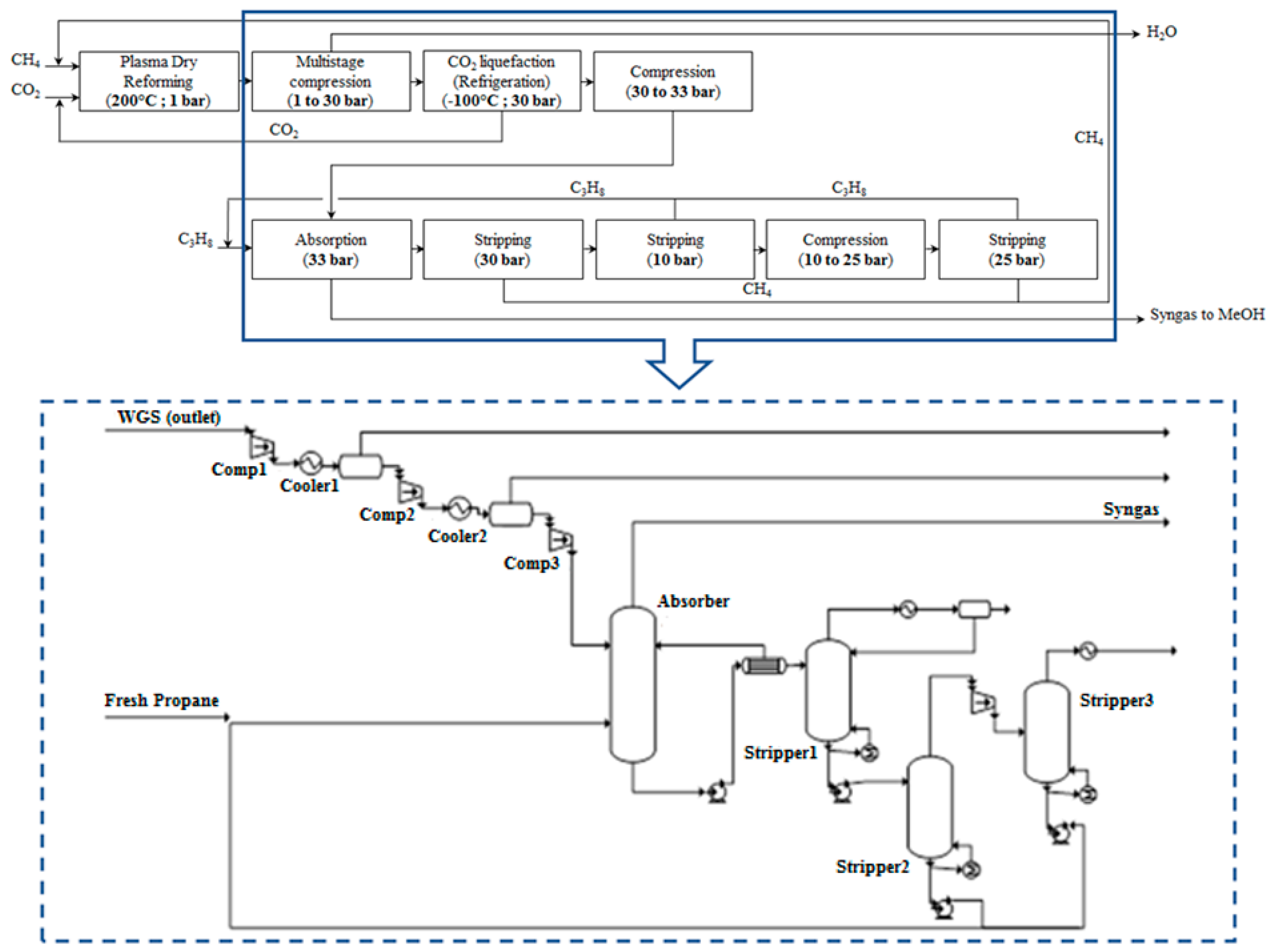 Energies 10 01429 g009