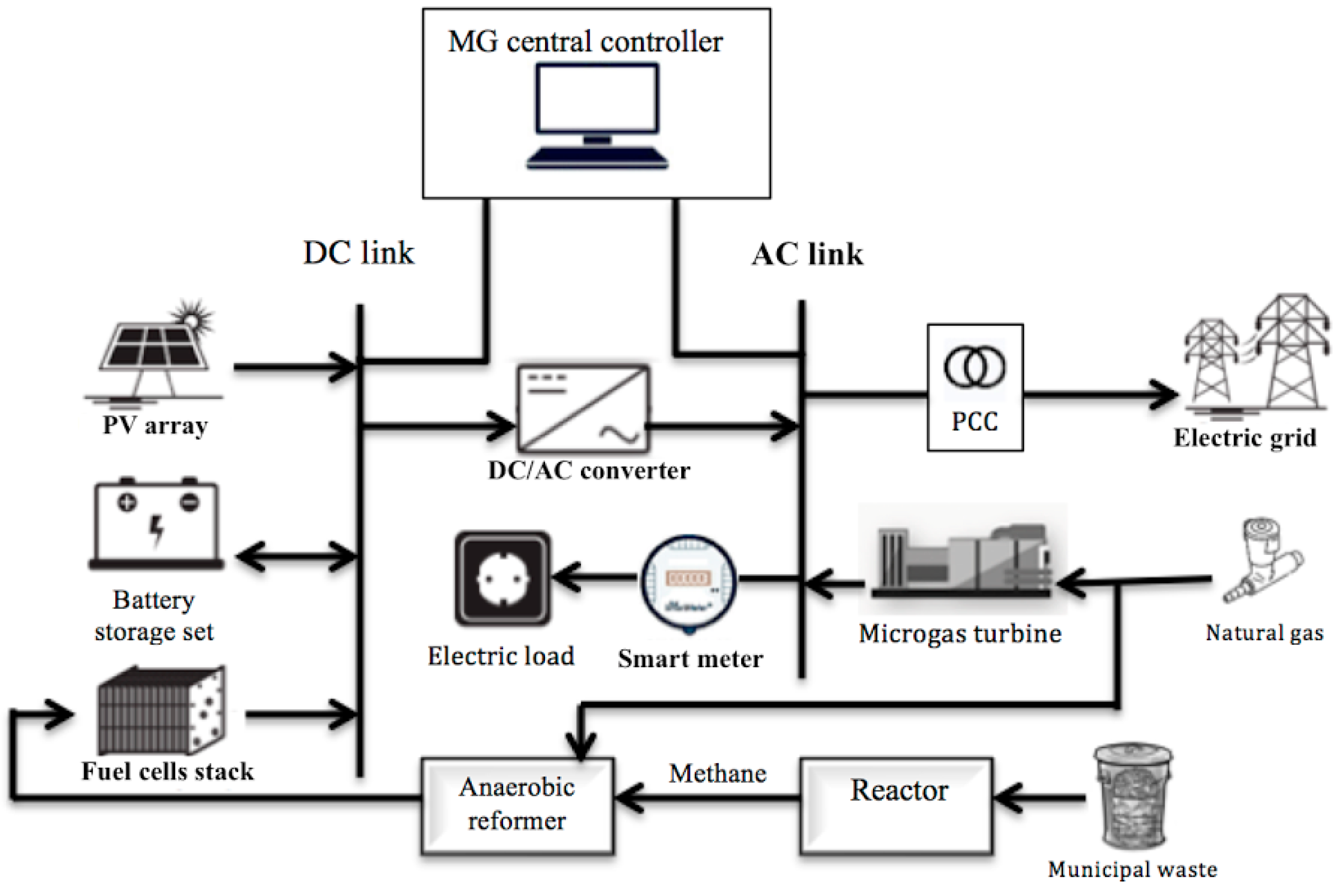 Energies 10 01430 g001 550