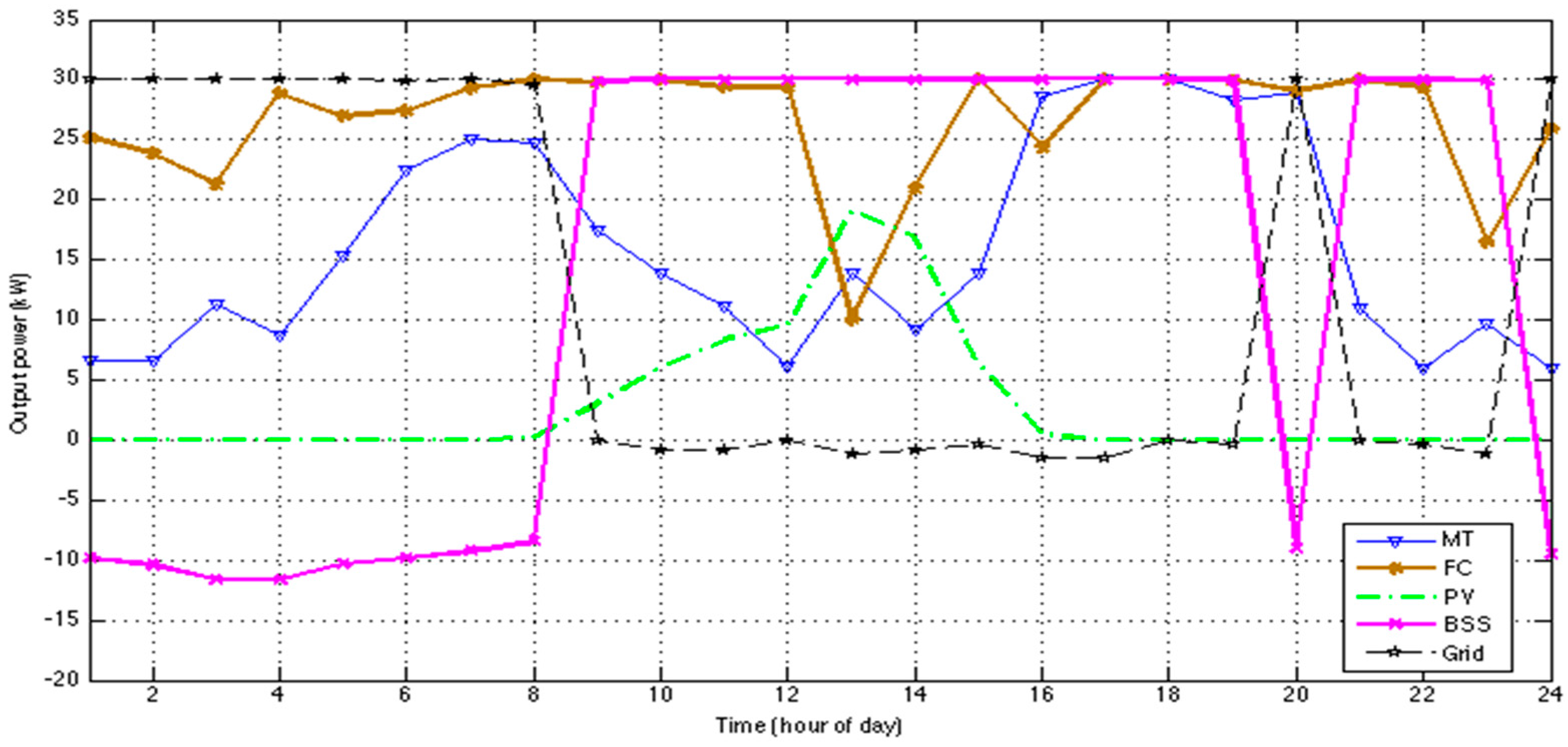 Energies 10 01430 g003 550