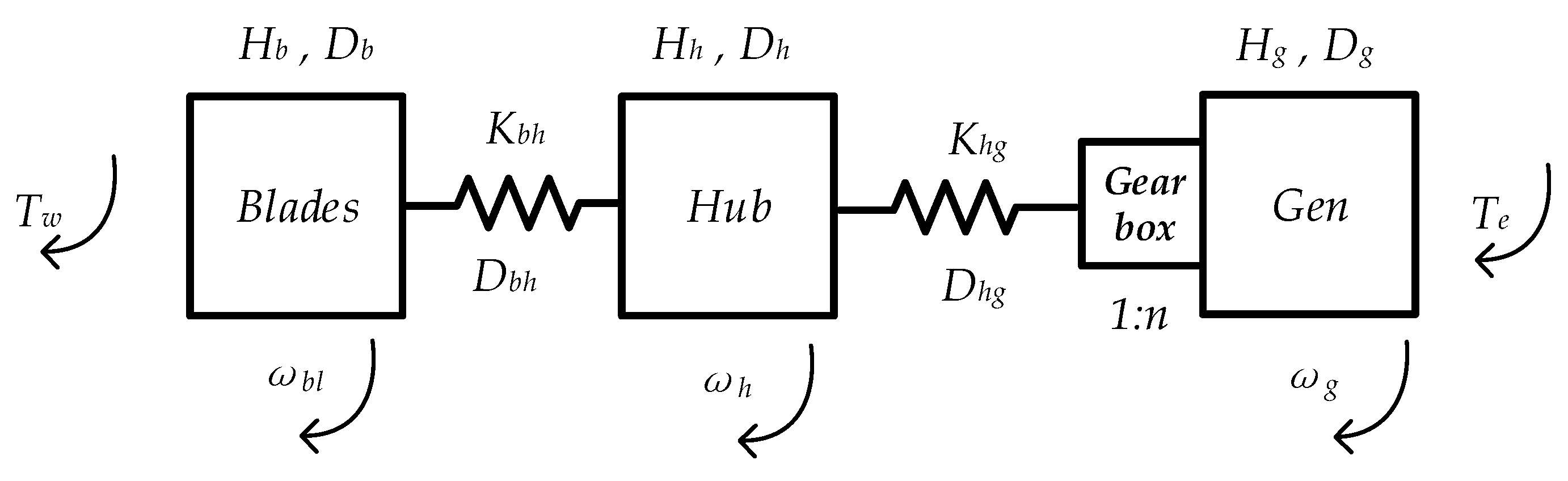 Energies 10 01435 g002 550