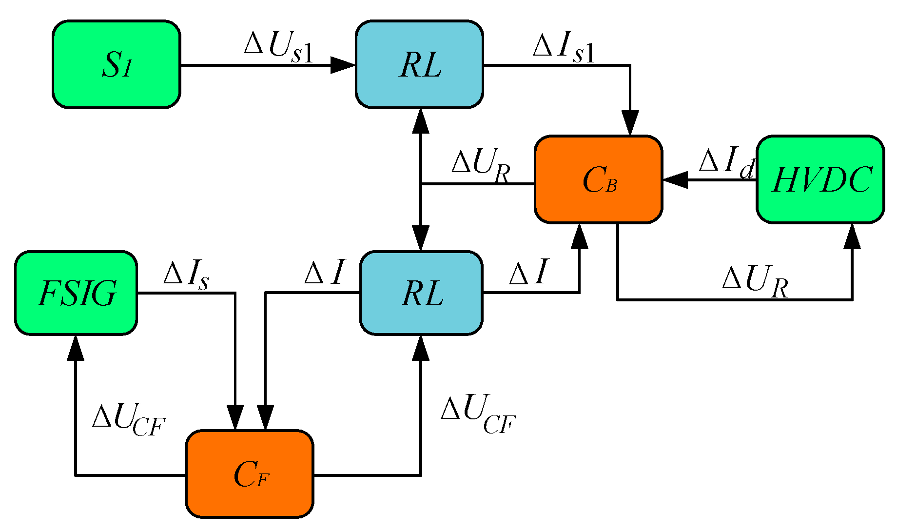Energies 10 01435 g006 550