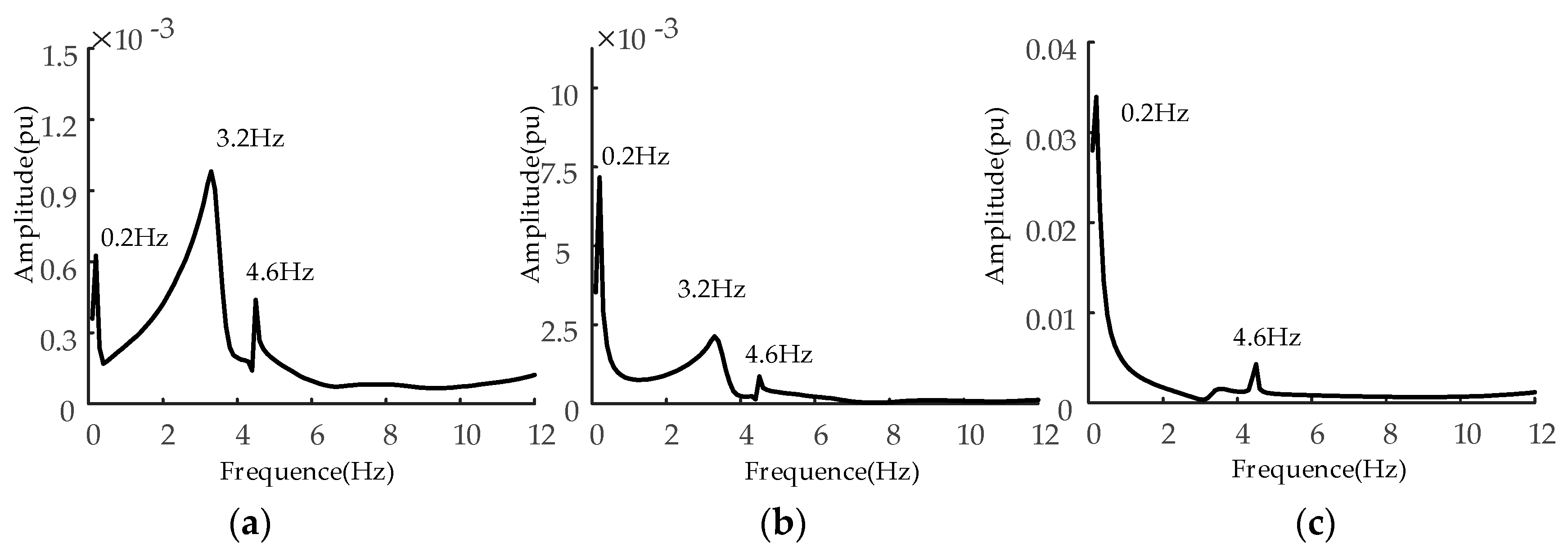 Energies 10 01435 g013 550