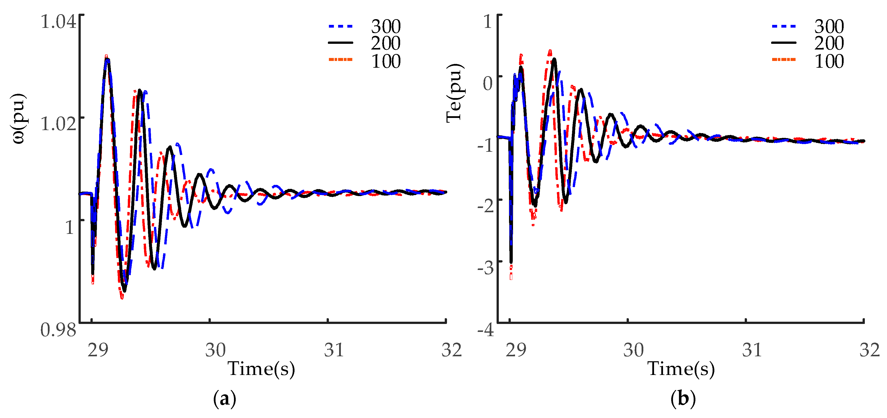 Energies 10 01435 g014 550