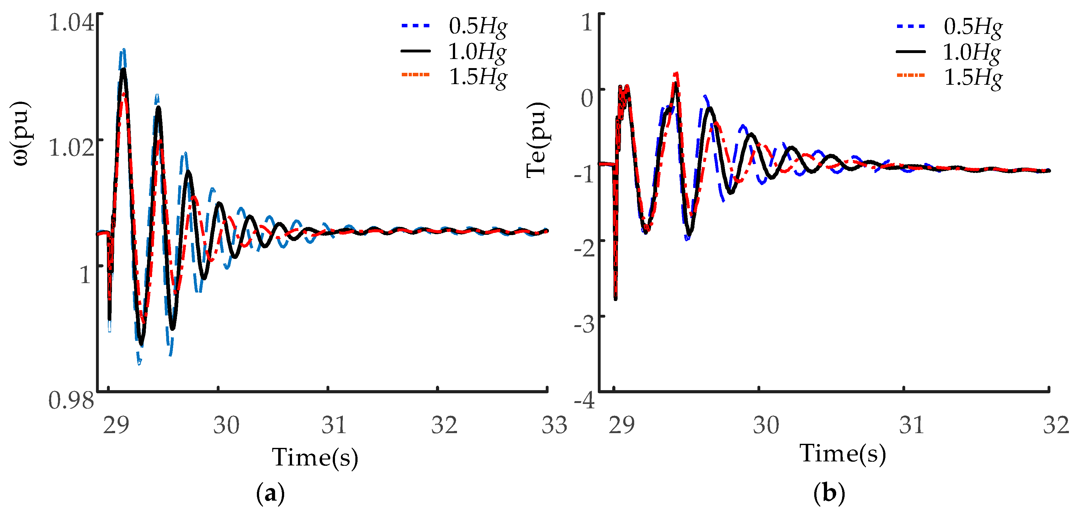 Energies 10 01435 g015 550