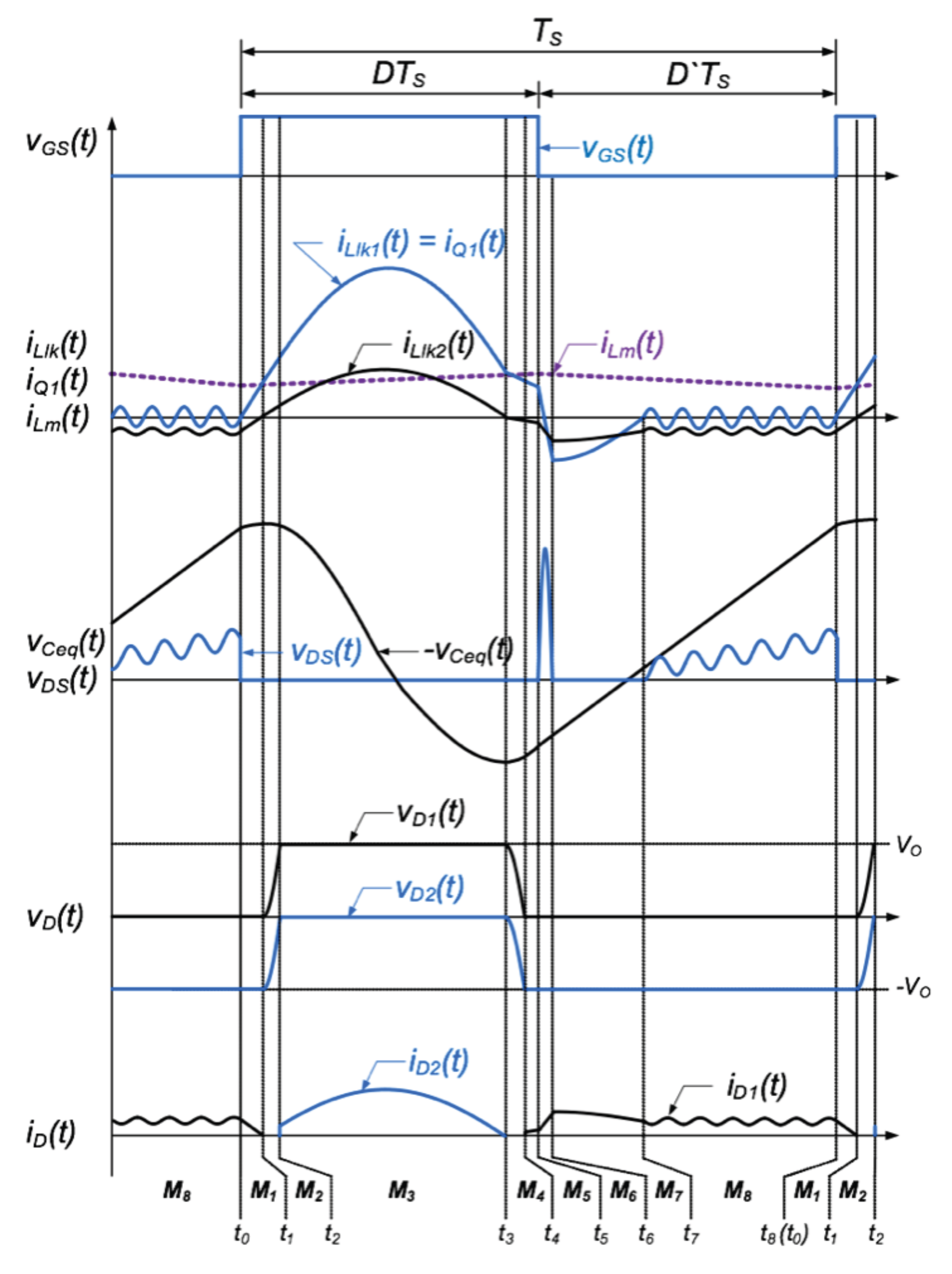 Energies 10 01437 g008 550
