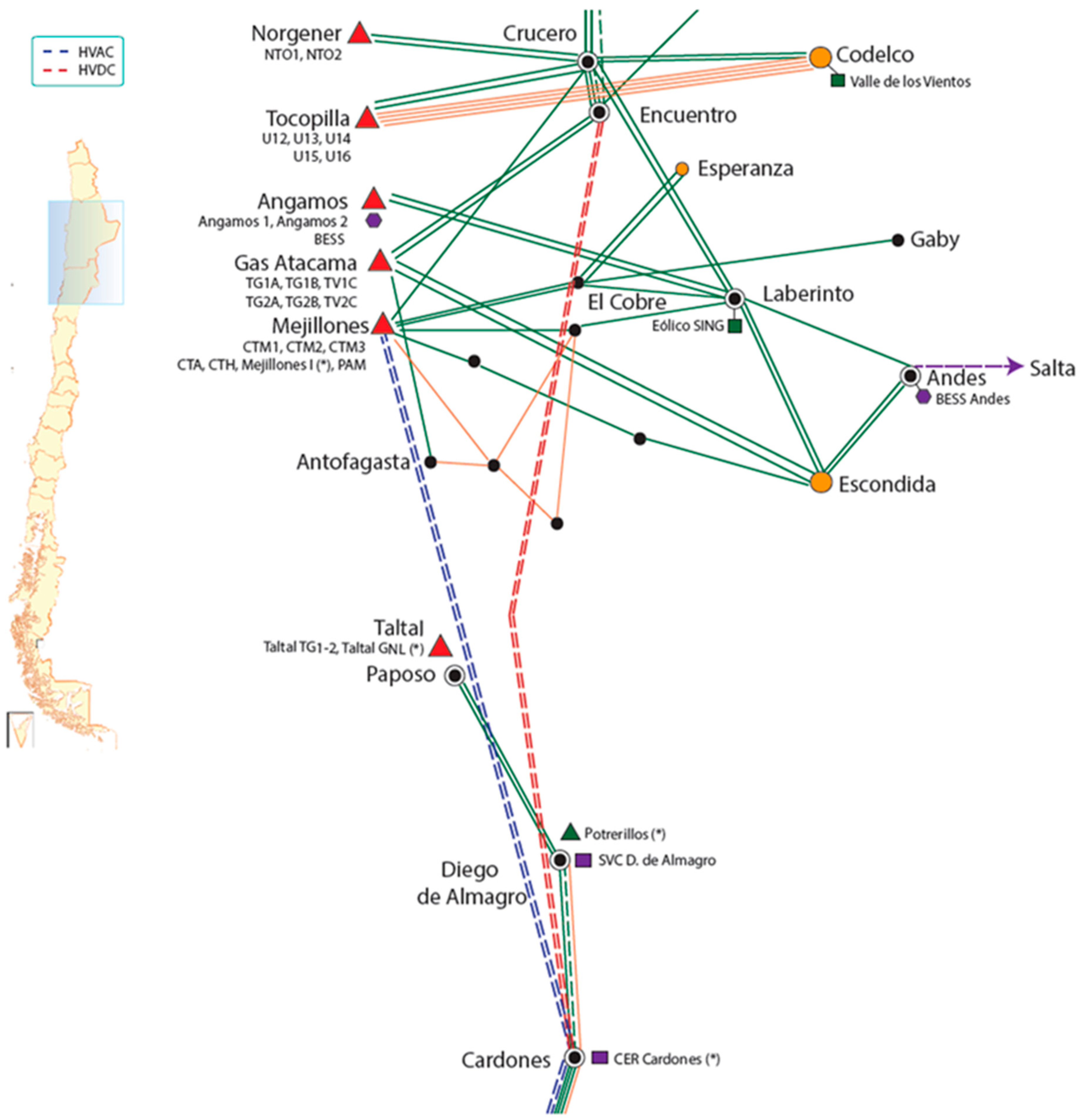 Energies 10 01438 g001 550