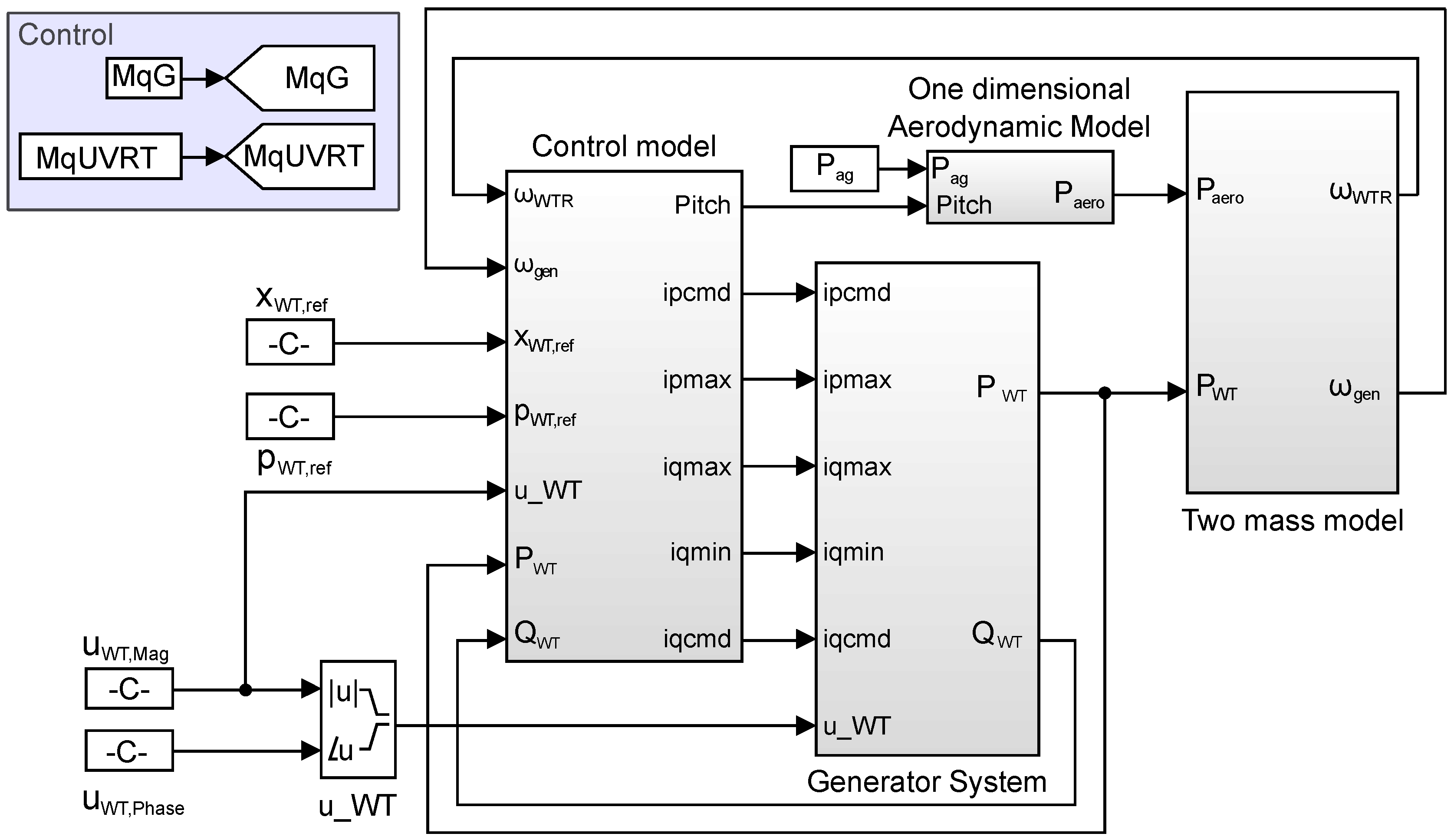 Bin matlab. Частотный преобразователь в Simulink Matlab. Модель преобразователя частоты в матлабе. Бинс в среде матлаб симулинк. Модель Matlab модель.