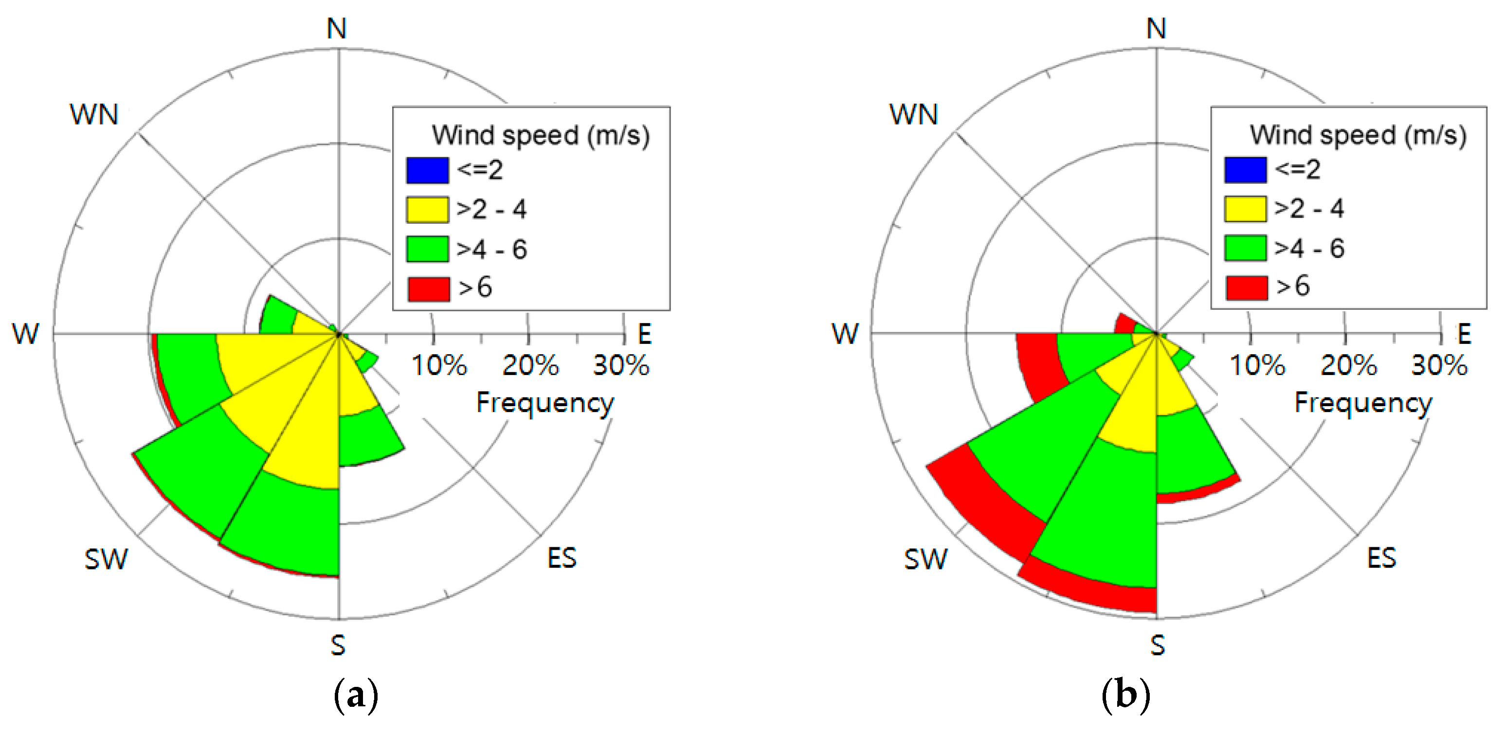 Energies 10 01442 g003a 550