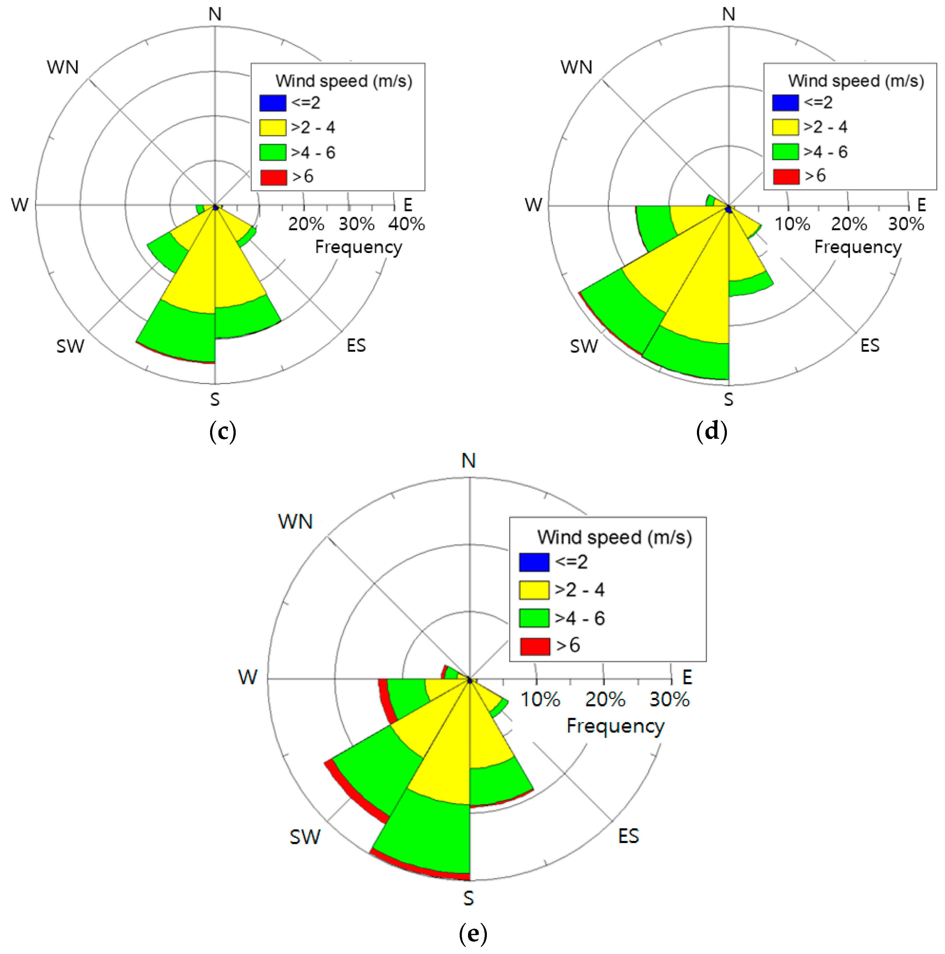 Energies 10 01442 g003b 550