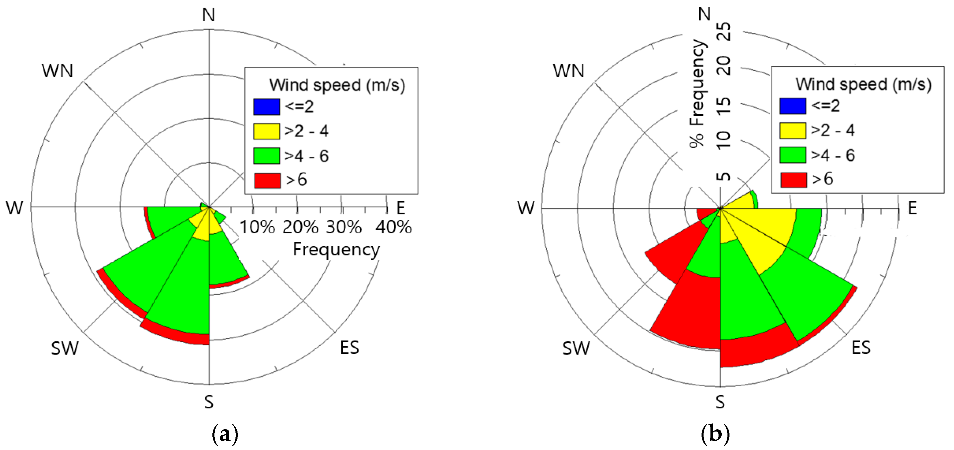 Energies 10 01442 g005 550