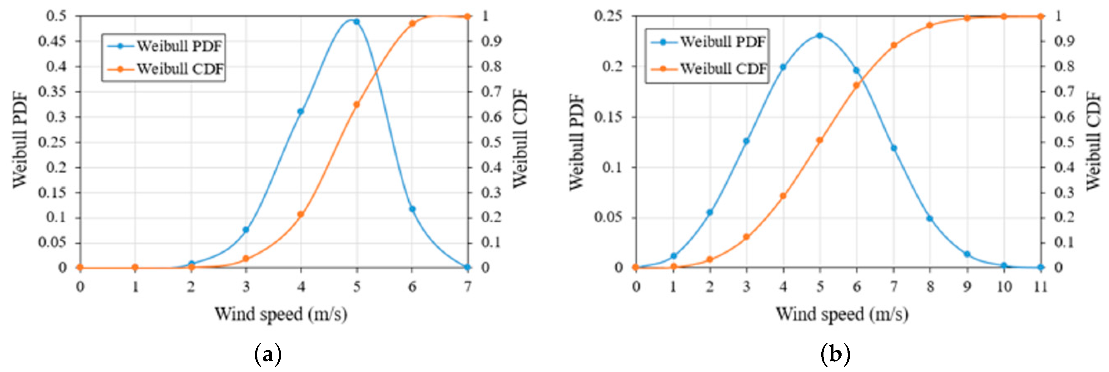 Energies 10 01442 g006 550