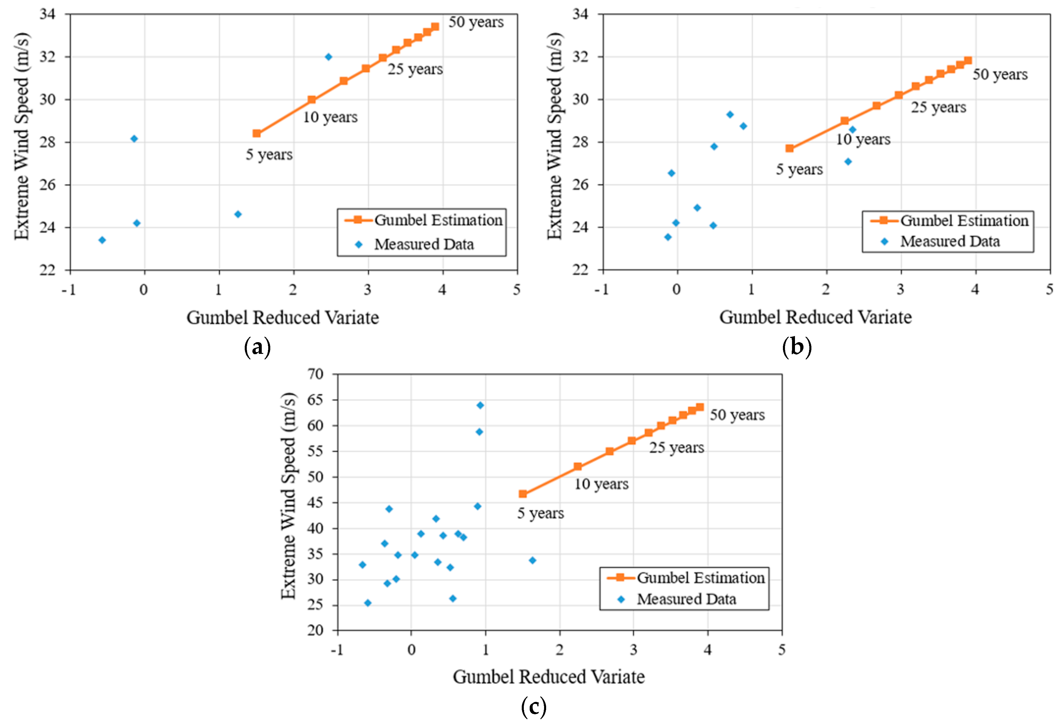 Energies 10 01442 g007 550