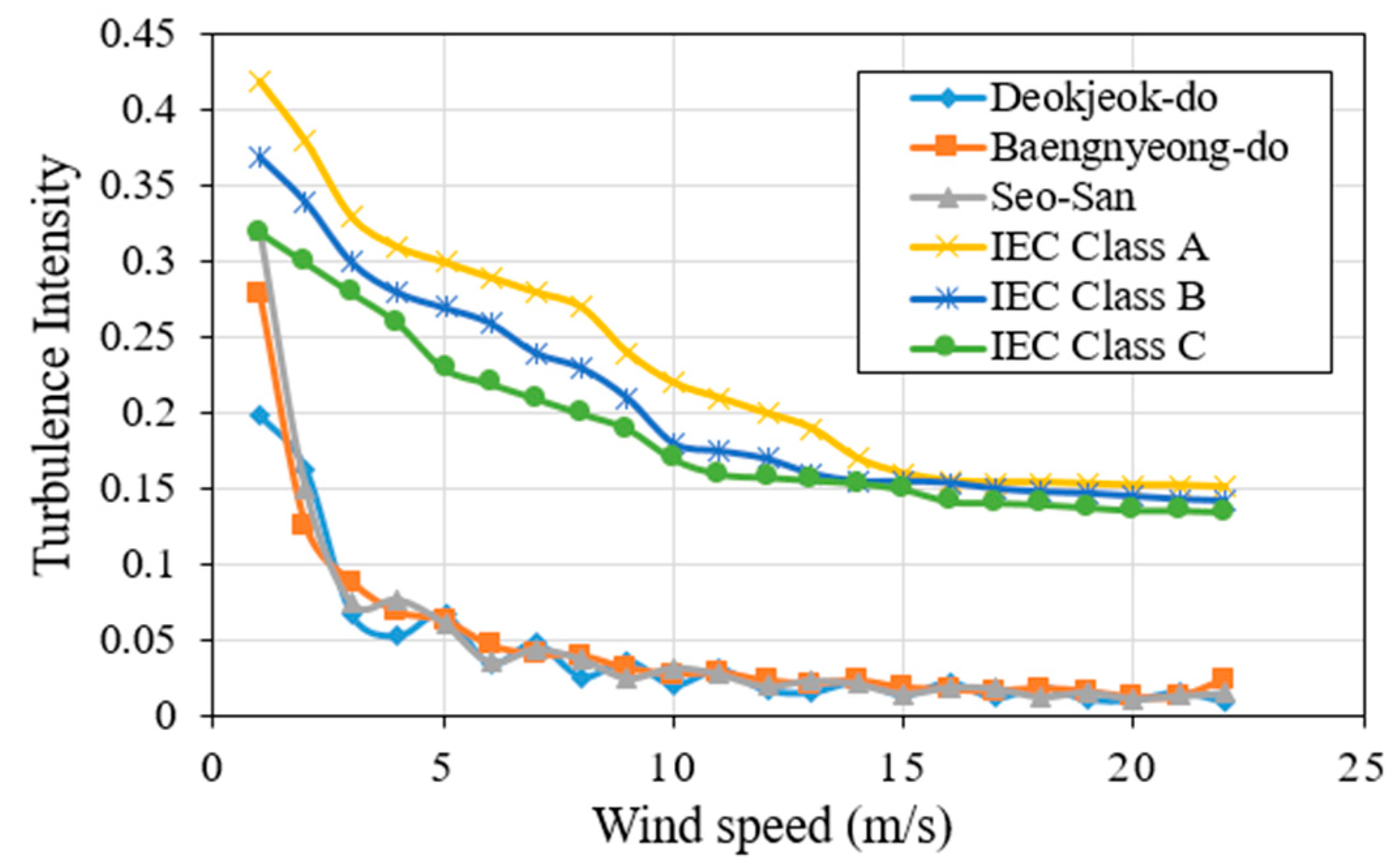 Energies 10 01442 g008 550