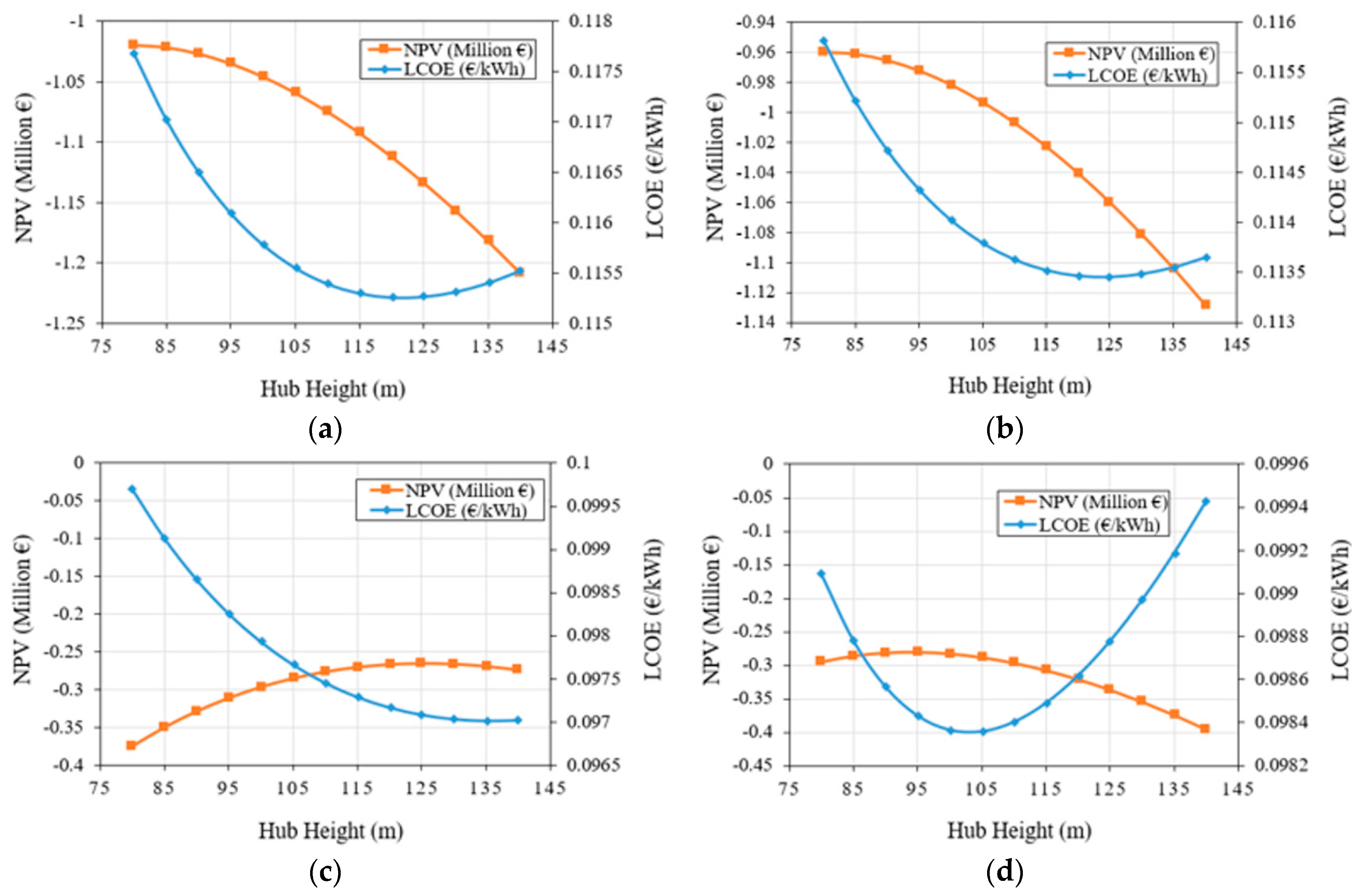 Energies 10 01442 g010a 550