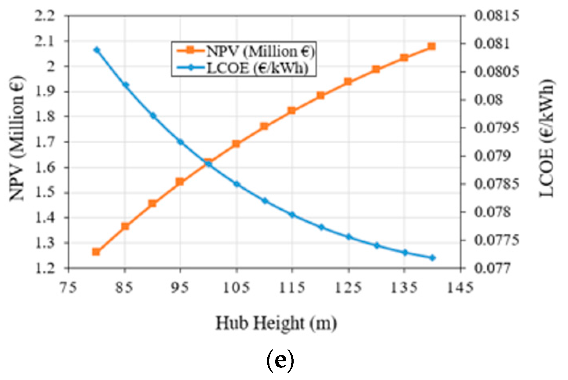 Energies 10 01442 g010b 550