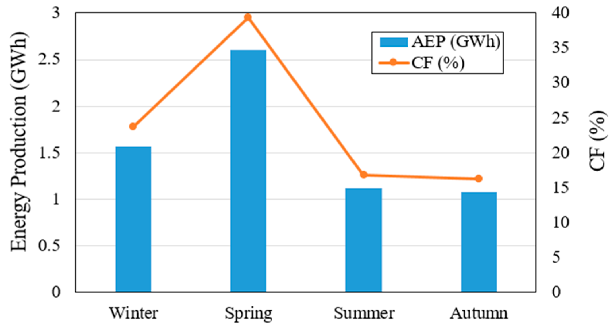 Energies 10 01442 g011 550