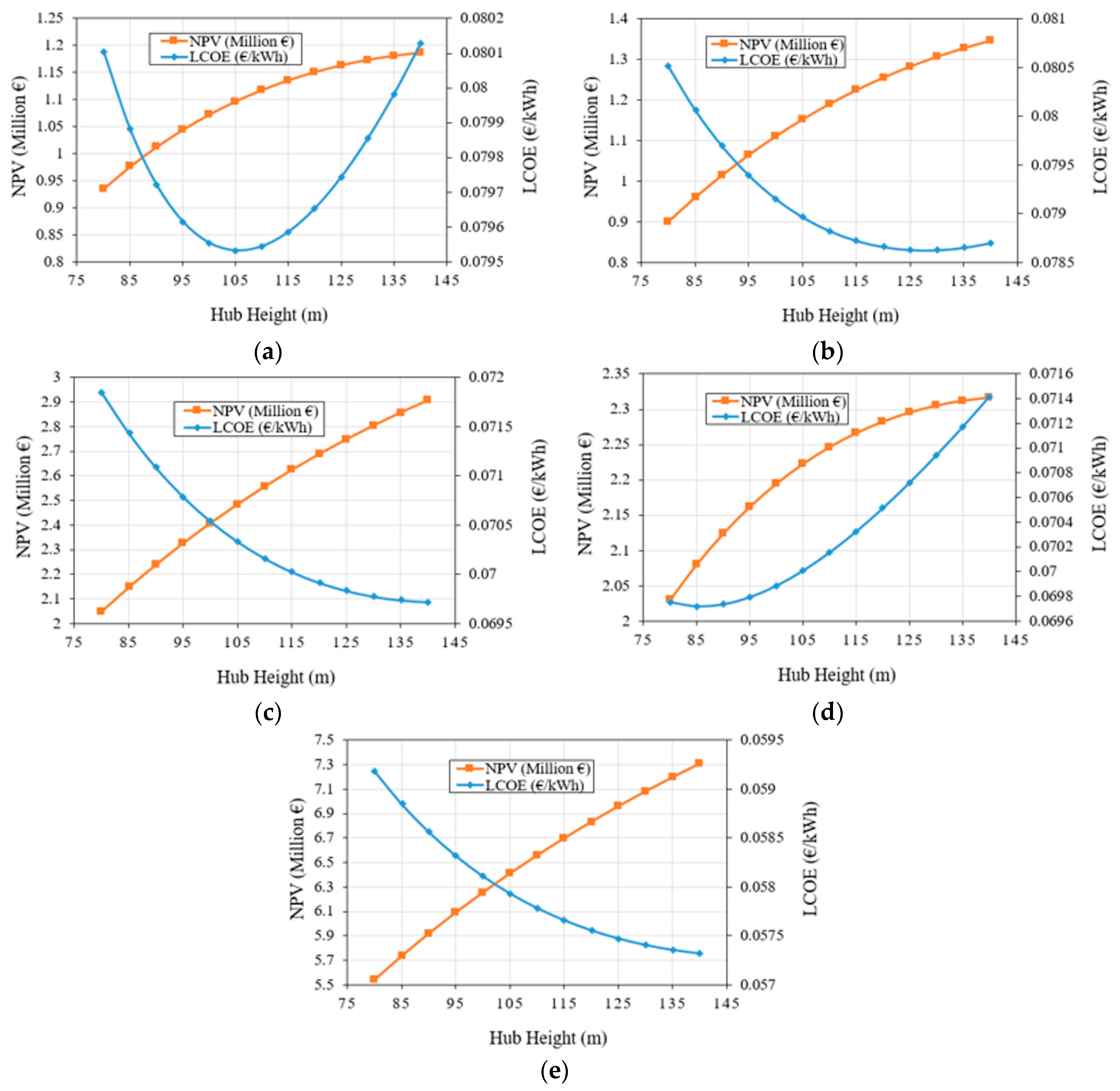Energies 10 01442 g012 550