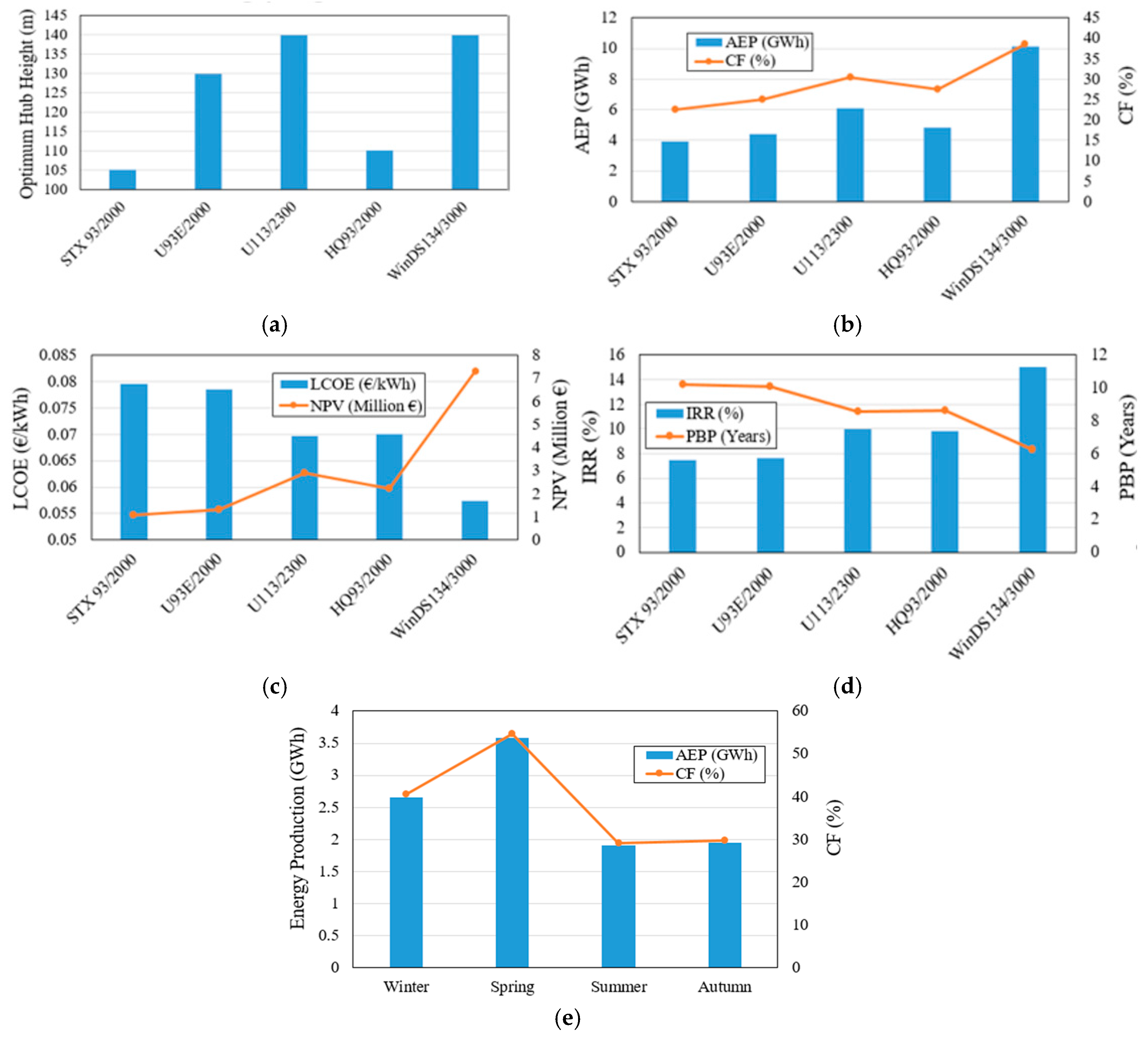 Energies 10 01442 g013 550