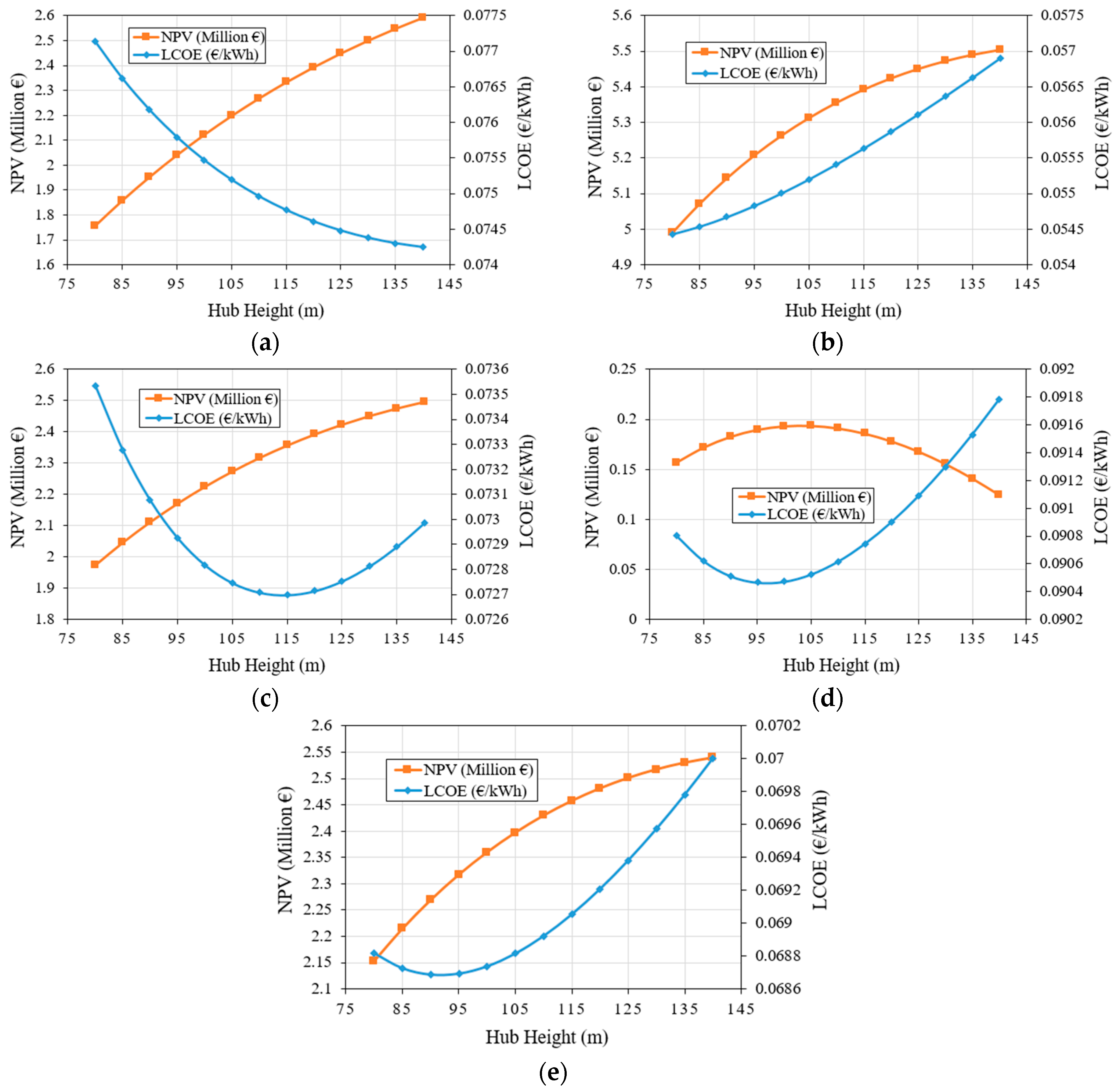 Energies 10 01442 g014 550