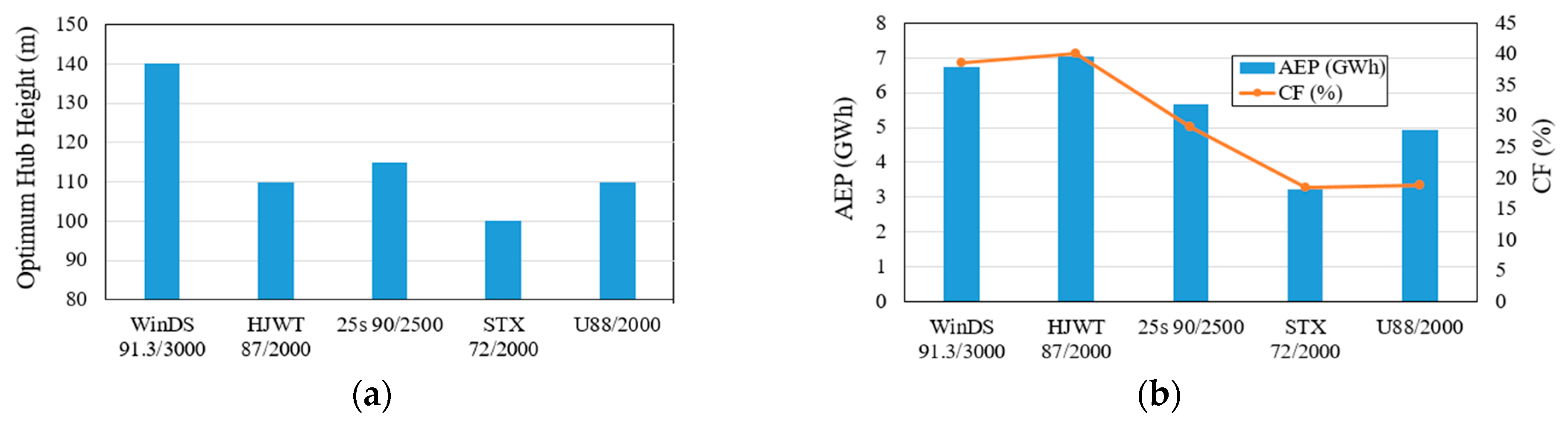 Energies 10 01442 g015a 550