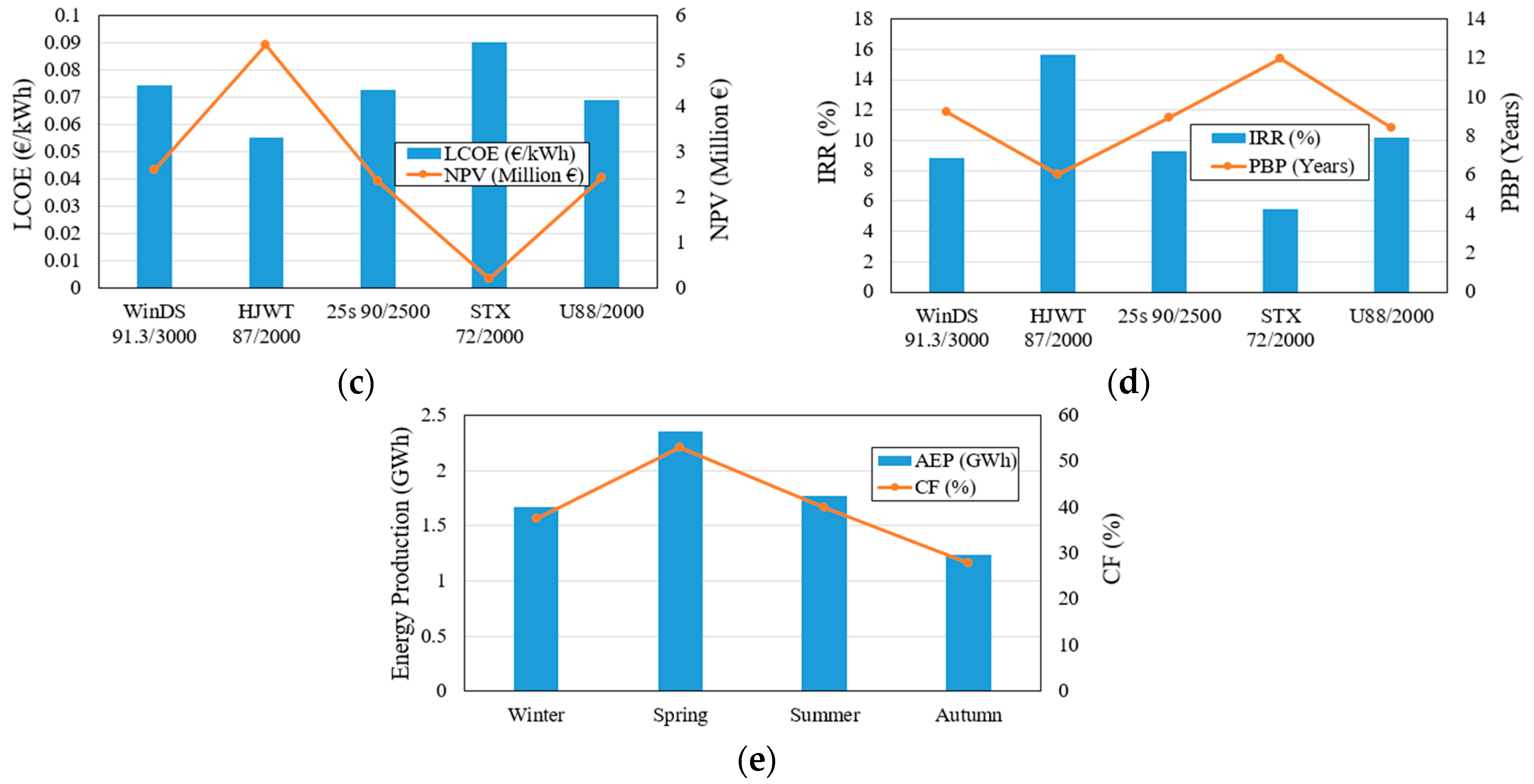 Energies 10 01442 g015b 550