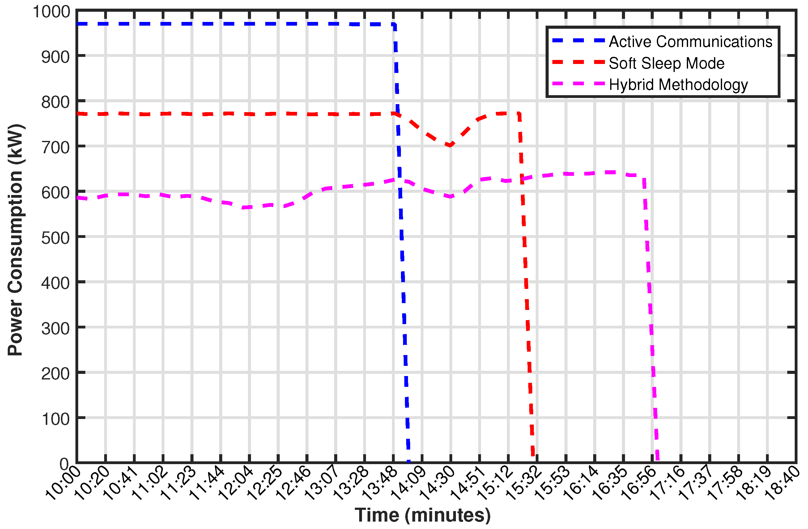 Energies 10 01443 g003